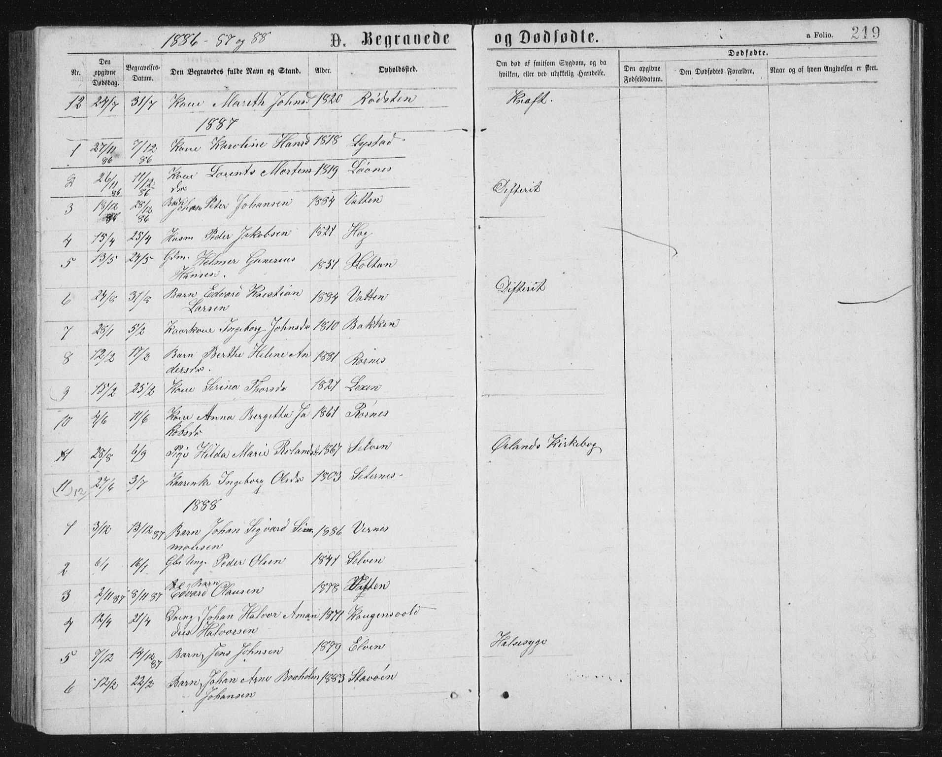 Ministerialprotokoller, klokkerbøker og fødselsregistre - Sør-Trøndelag, SAT/A-1456/662/L0756: Parish register (copy) no. 662C01, 1869-1891, p. 219