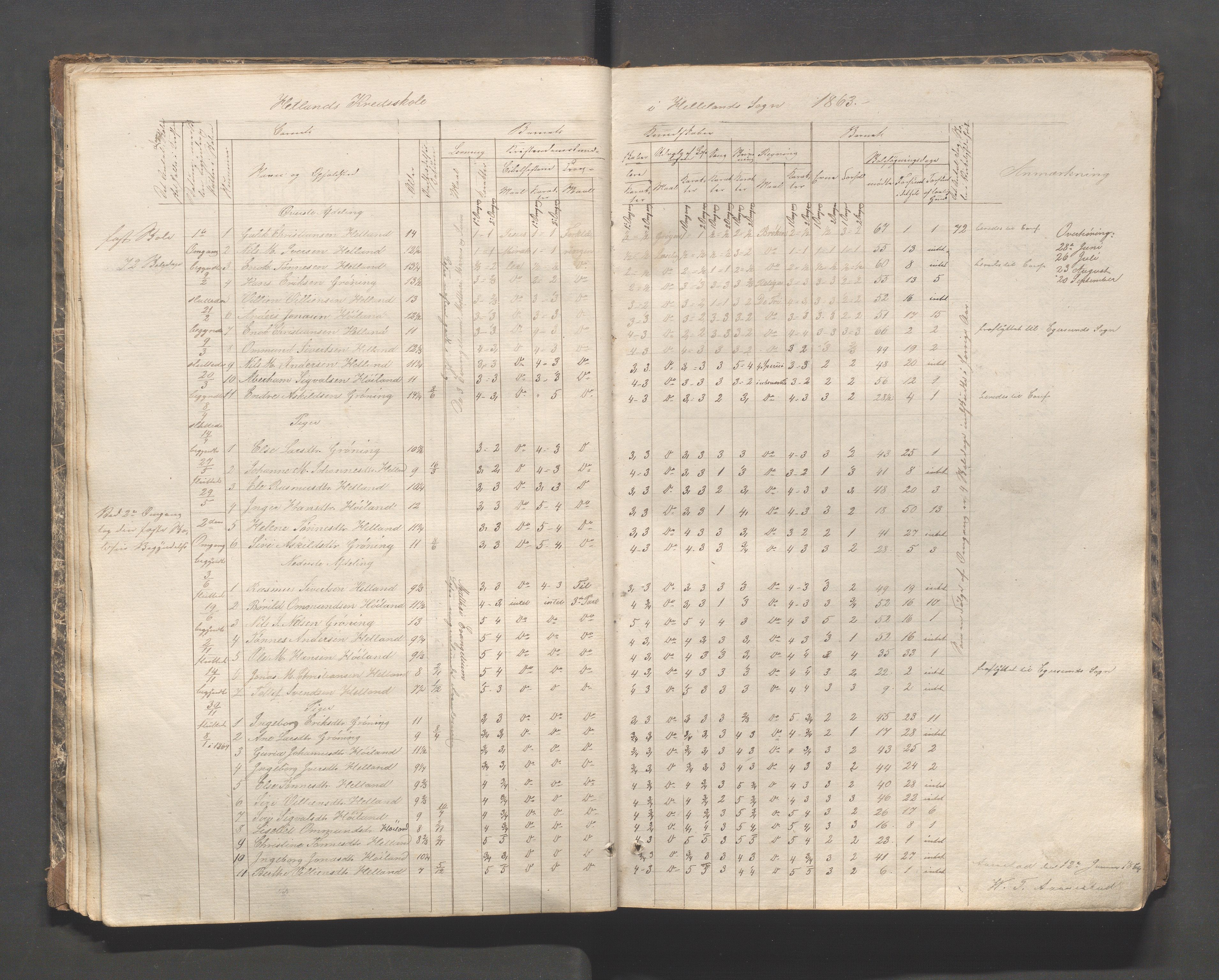 Helleland kommune - Skolekommisjonen/skolestyret, IKAR/K-100486/H/L0002: Skoleprotokoll - Søndre distrikt, 1859-1890, p. 16