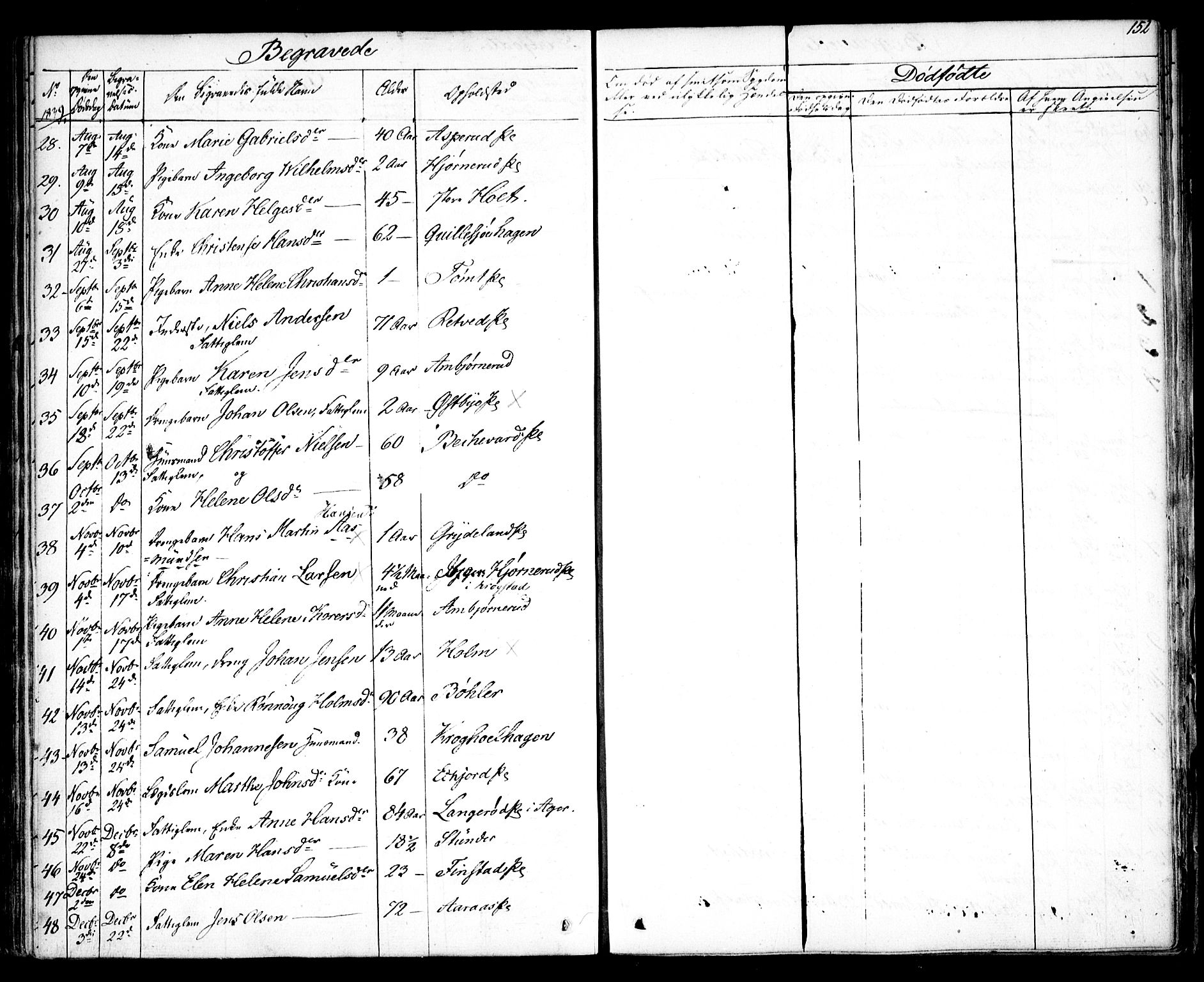 Kråkstad prestekontor Kirkebøker, SAO/A-10125a/F/Fa/L0005: Parish register (official) no. I 5, 1837-1847, p. 152