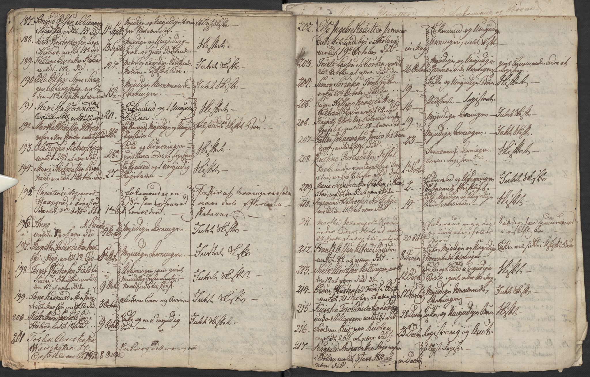 Rakkestad sorenskriveri, SAO/A-10686/H/Ha/Hab/L0001: Dødsmeldingspakker, 1805-1815