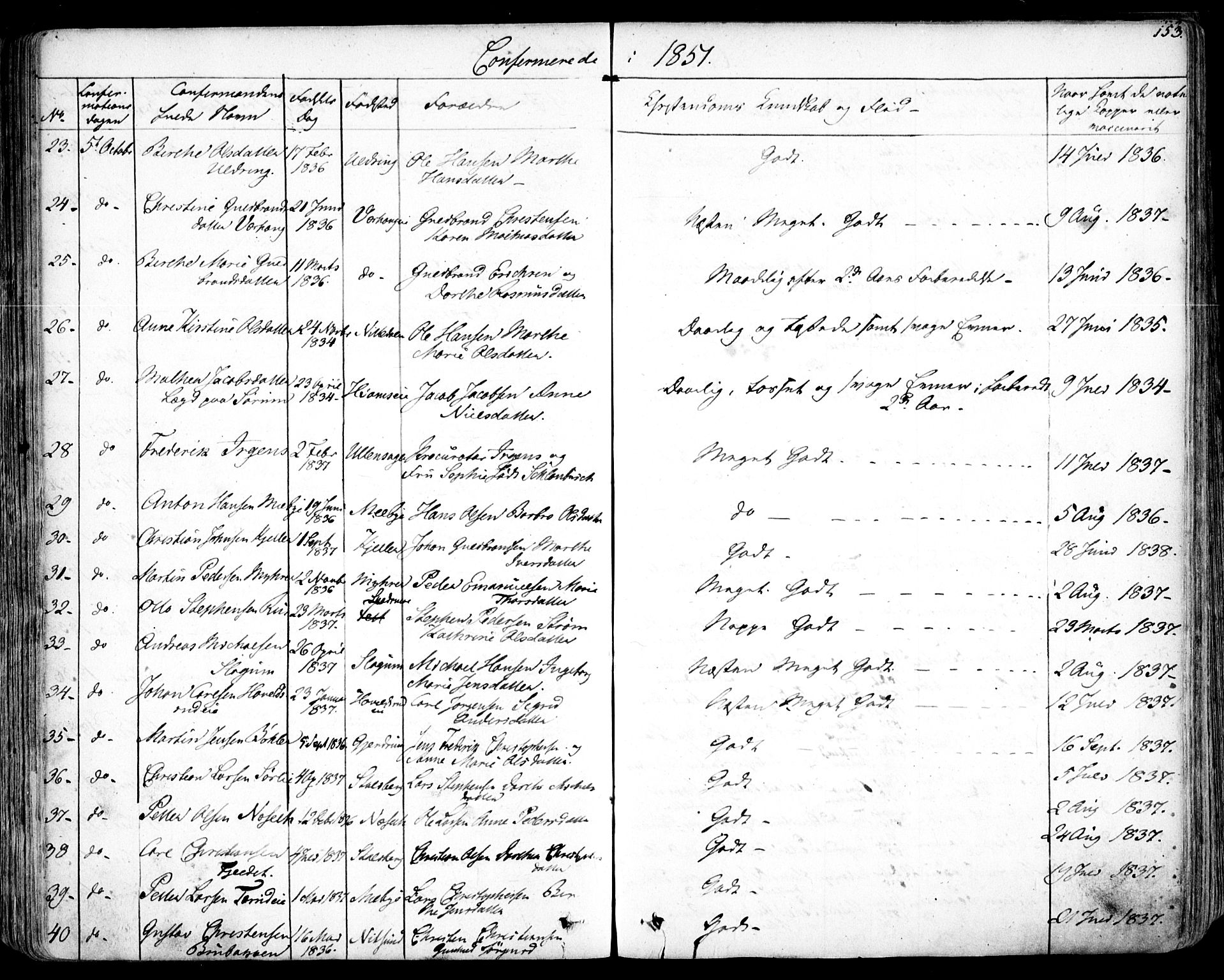 Skedsmo prestekontor Kirkebøker, AV/SAO-A-10033a/F/Fa/L0009: Parish register (official) no. I 9, 1830-1853, p. 153