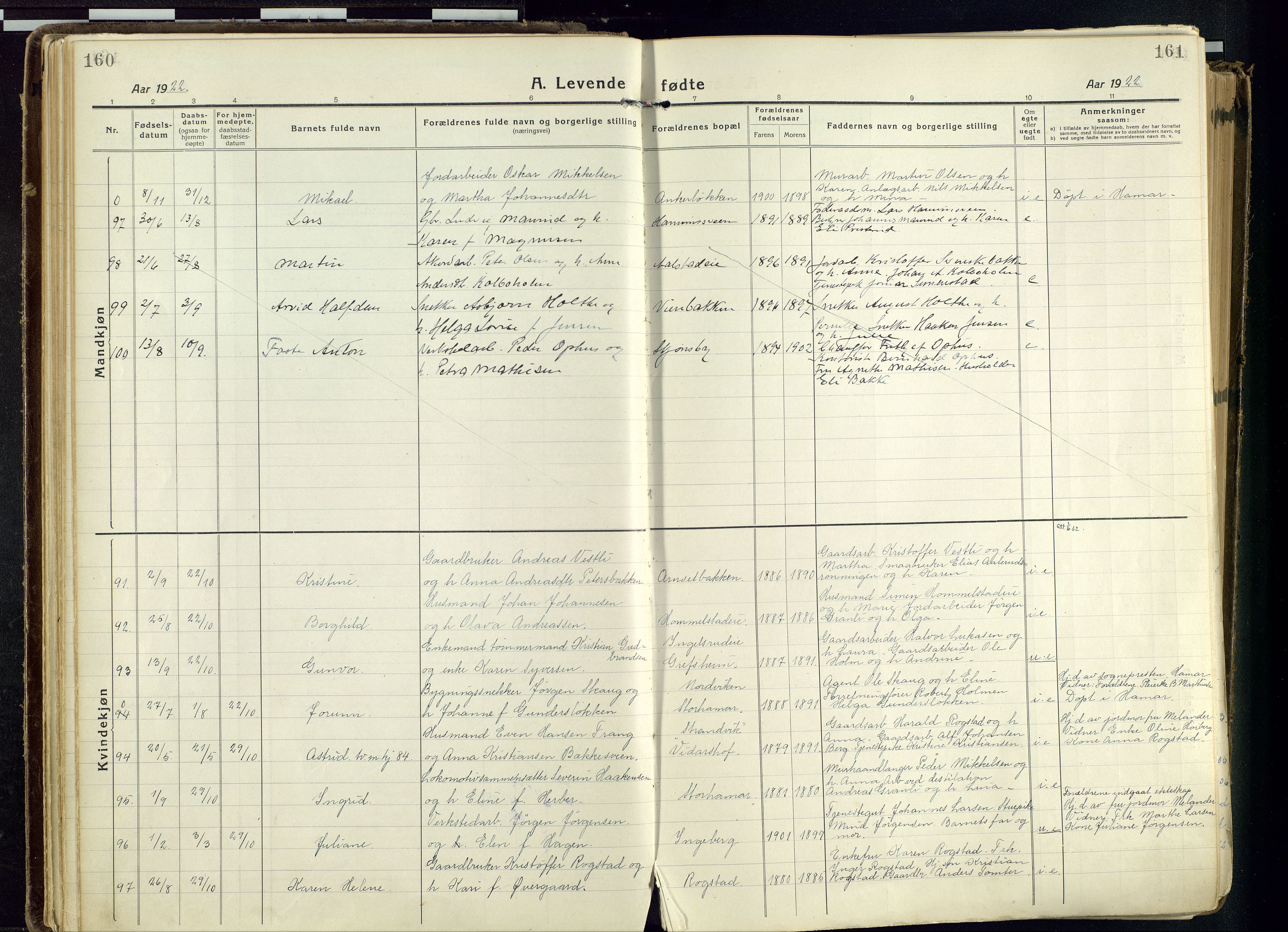 Vang prestekontor, Hedmark, SAH/PREST-008/H/Ha/Haa/L0022: Parish register (official) no. 22, 1918-1944, p. 160-161