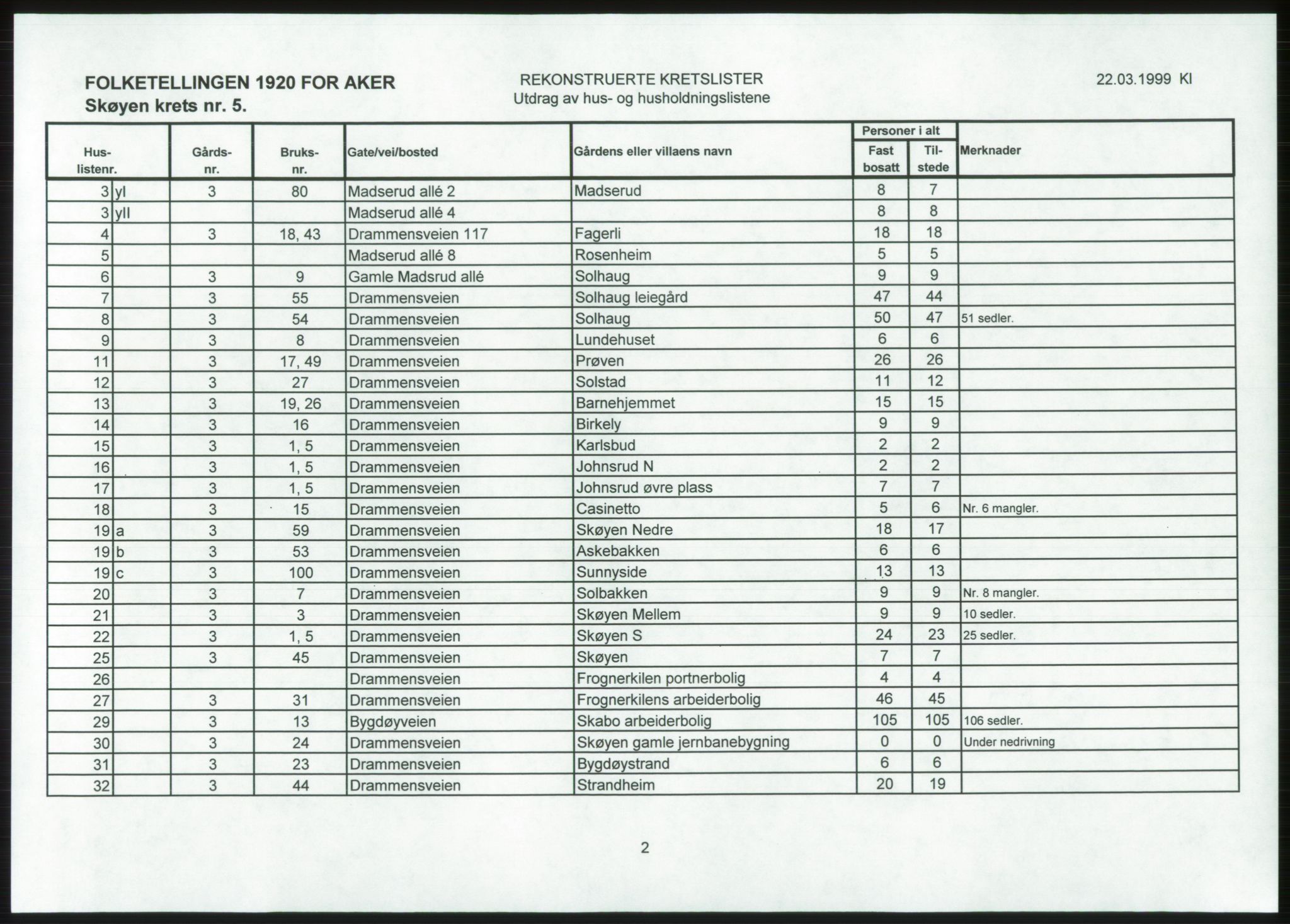 SAO, 1920 census for Aker, 1920, p. 196