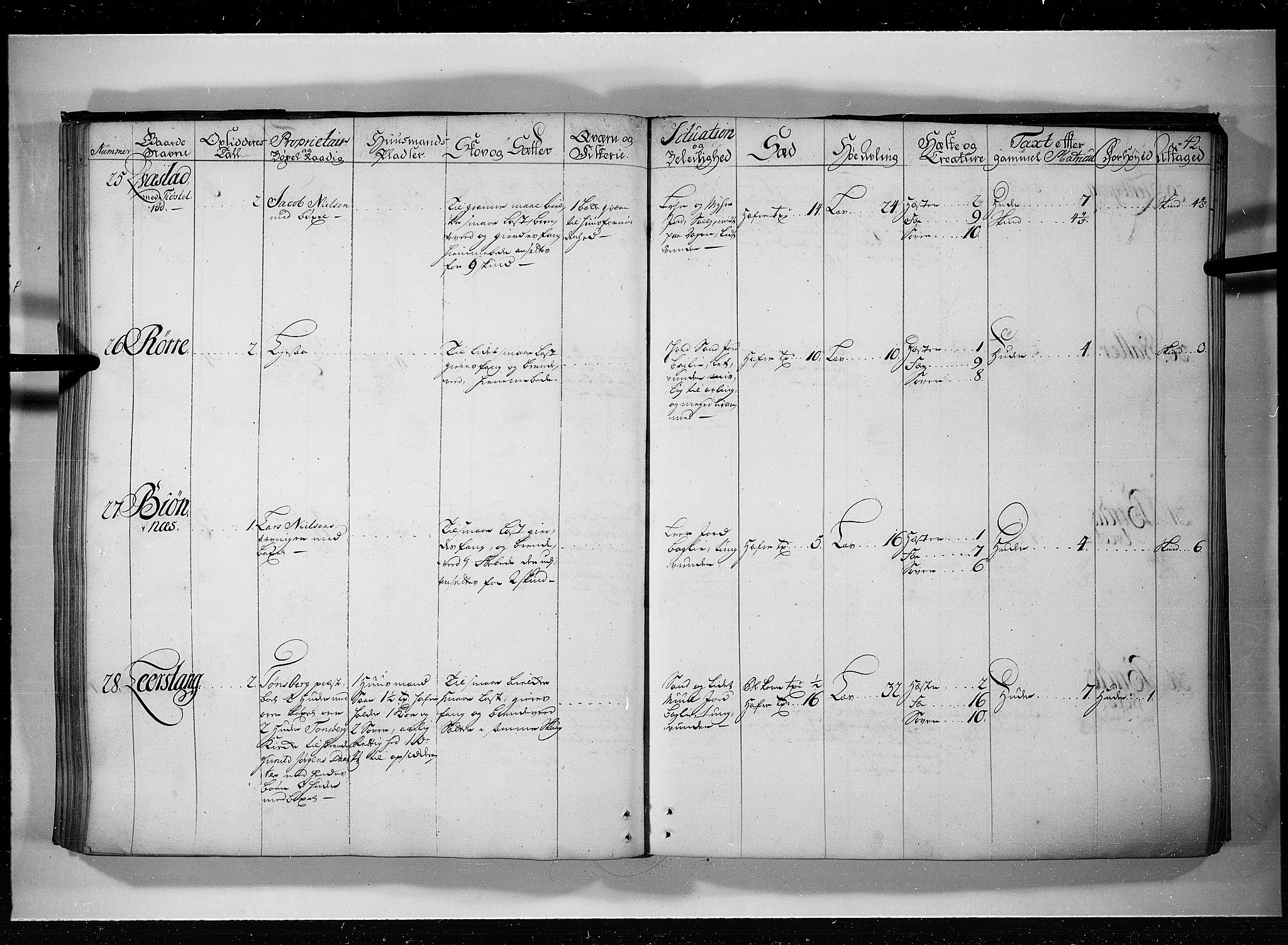 Rentekammeret inntil 1814, Realistisk ordnet avdeling, AV/RA-EA-4070/N/Nb/Nbf/L0119: Bamble eksaminasjonsprotokoll, 1723, p. 41b-42a