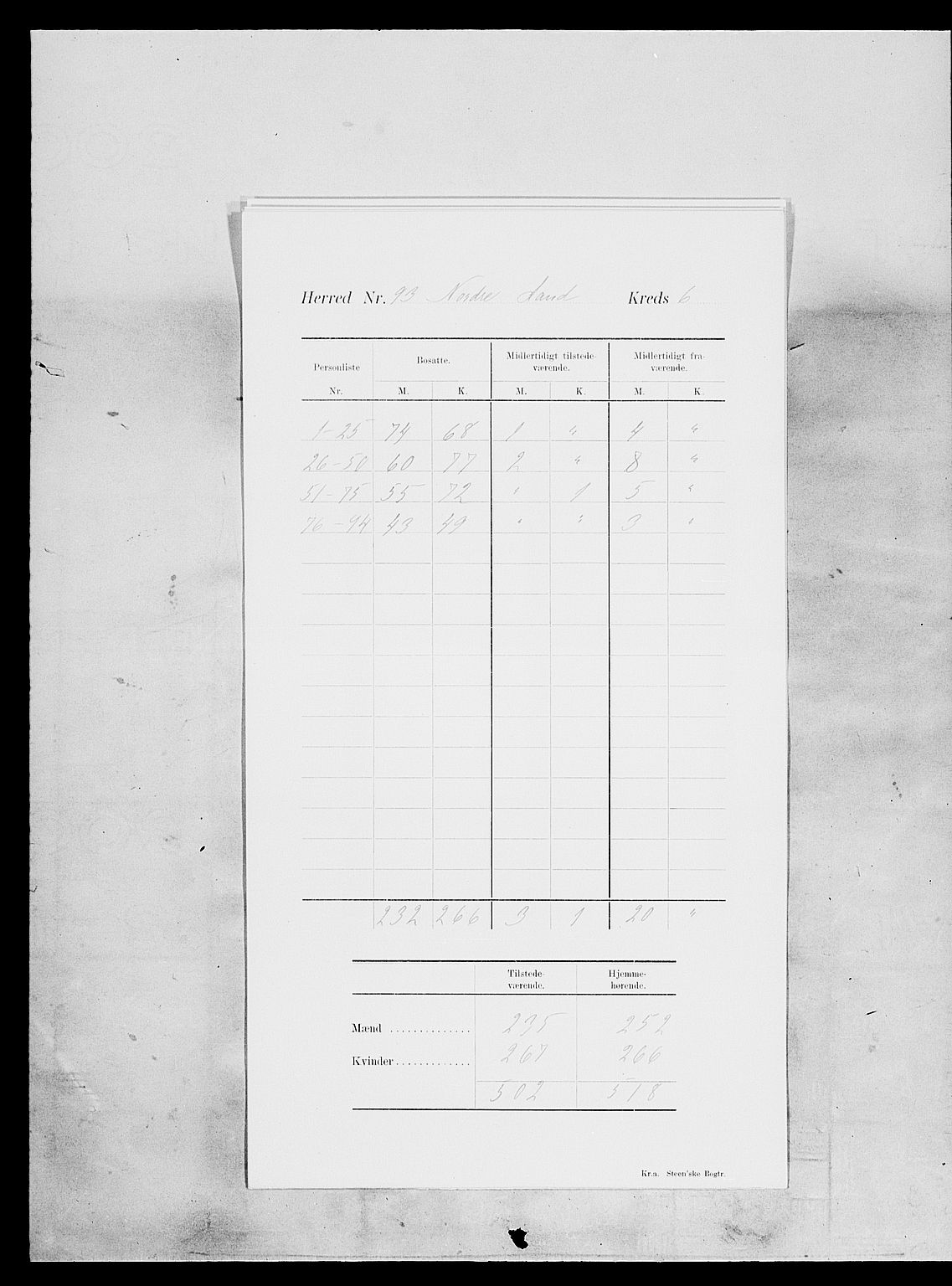 SAH, 1900 census for Nordre Land, 1900, p. 11