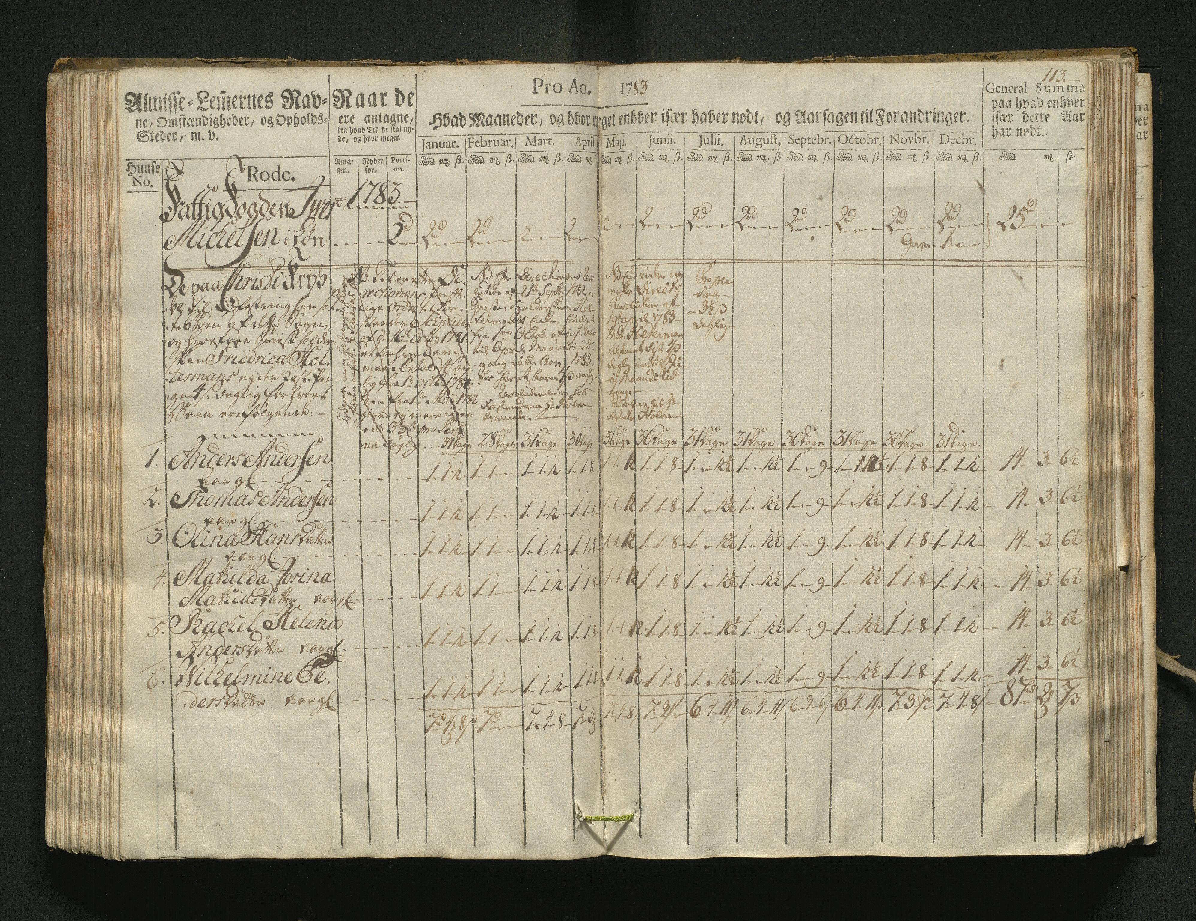 Overfattigkommisjonen i Bergen, AV/SAB-A-89001/F/L0002: Utdelingsbok for fattige i Domkirkesoknet, 1781-1785, p. 112b-113a
