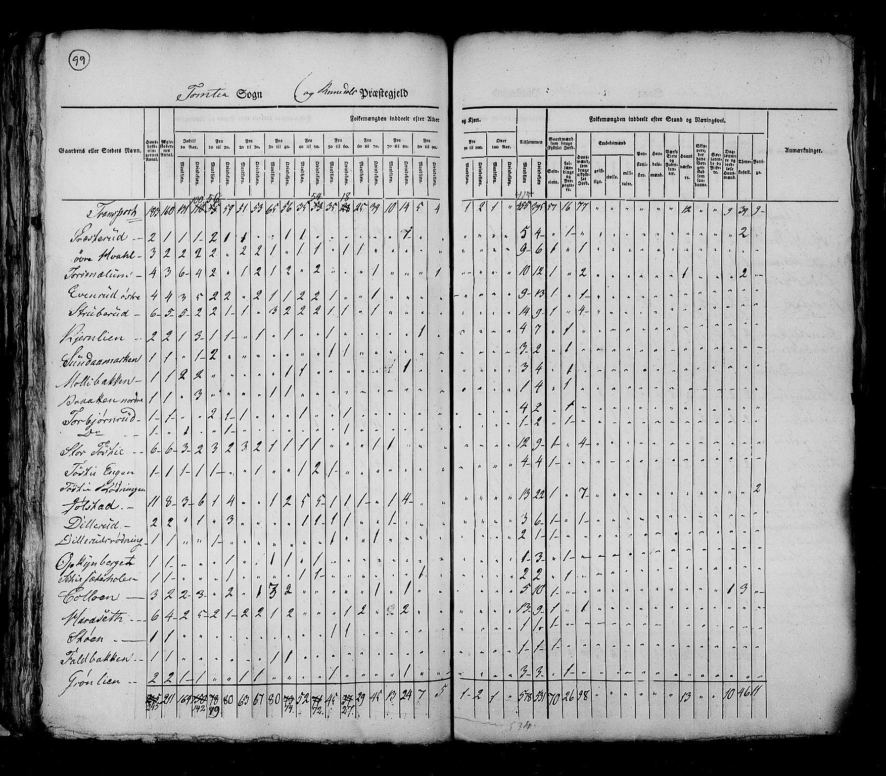 RA, Census 1825, vol. 5: Hedemarken amt, 1825, p. 99