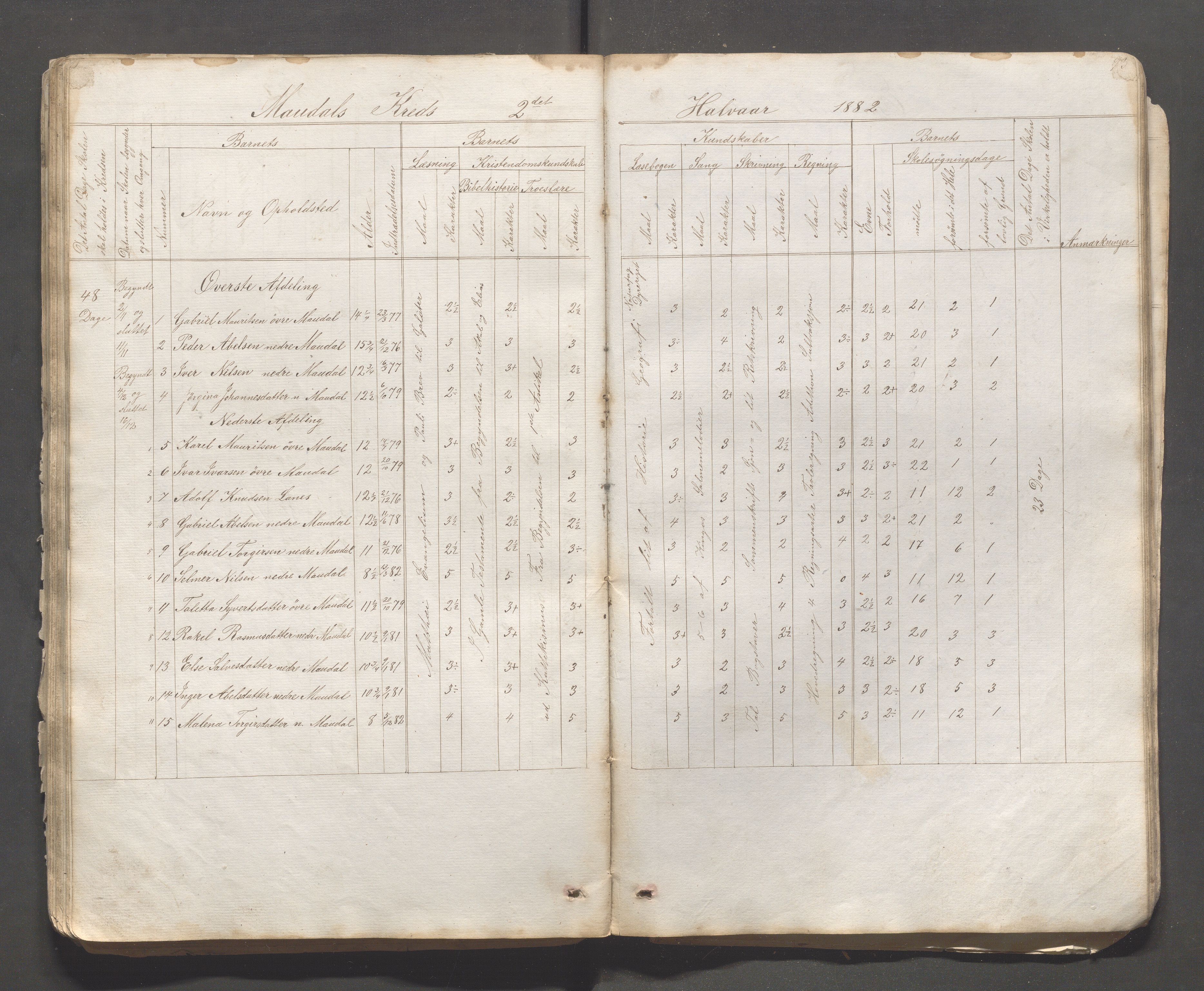 Bjerkreim kommune - Skulestyret, IKAR/K-101539/H/L0001/0003: Nordre distrikt og Bjerkreim sokn / Skuleprotokoll for Bjerkreim sokn, 1862-1892, p. 93