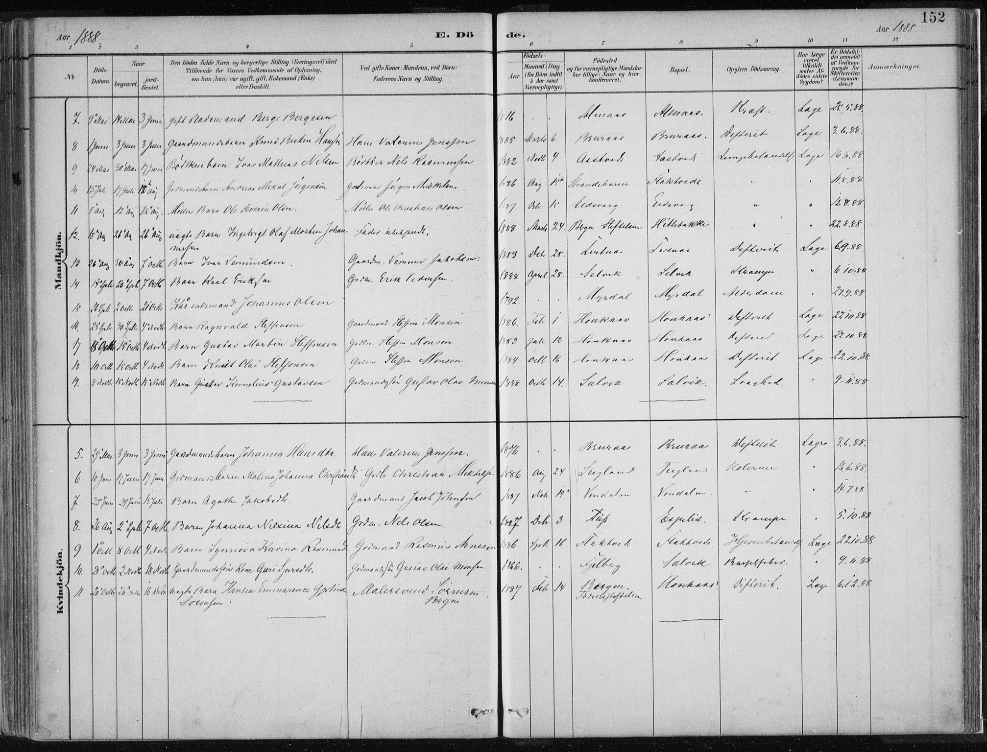 Hamre sokneprestembete, AV/SAB-A-75501/H/Ha/Haa/Haad/L0001: Parish register (official) no. D  1, 1882-1906, p. 152