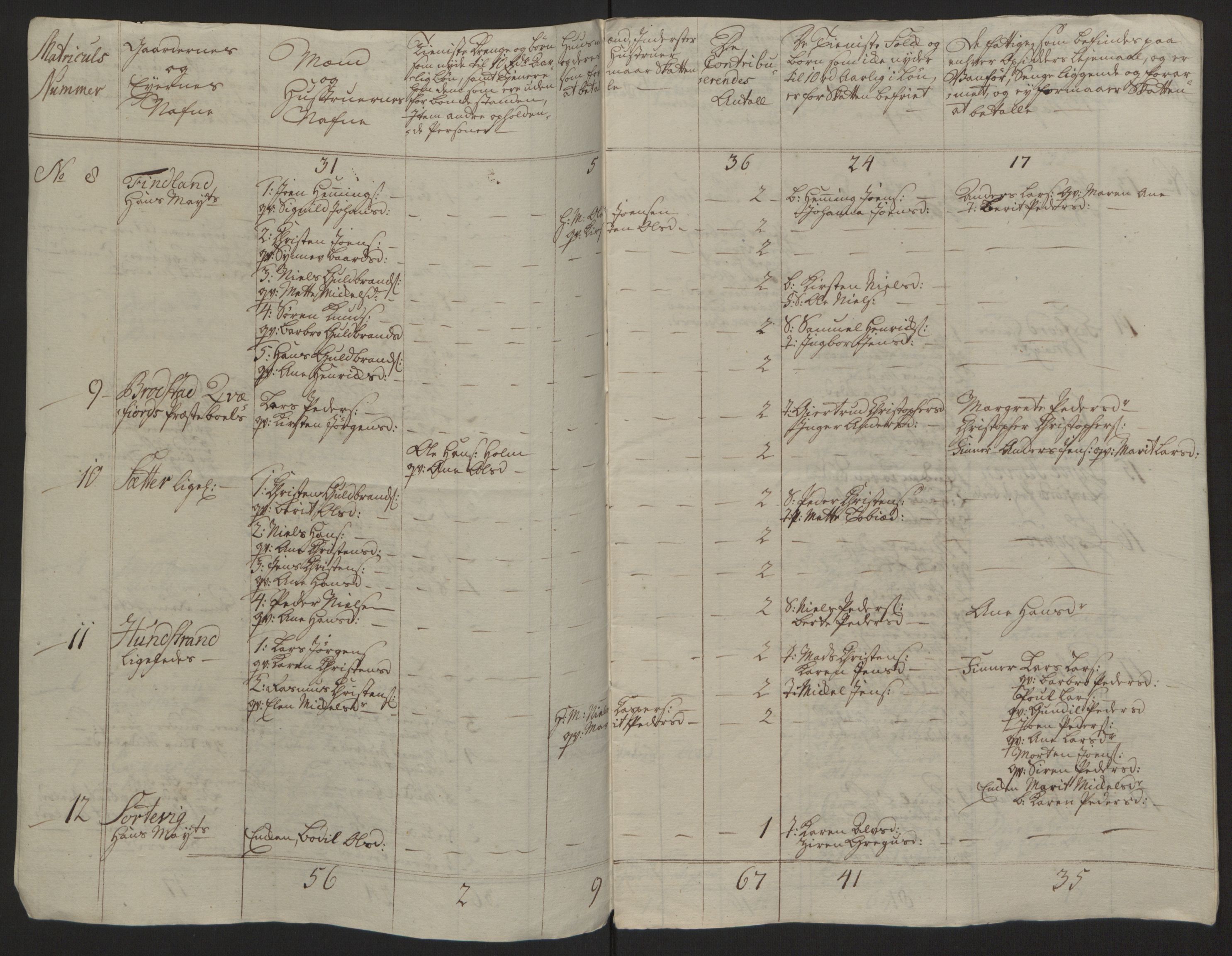 Rentekammeret inntil 1814, Reviderte regnskaper, Fogderegnskap, RA/EA-4092/R68/L4845: Ekstraskatten Senja og Troms, 1762-1765, p. 508