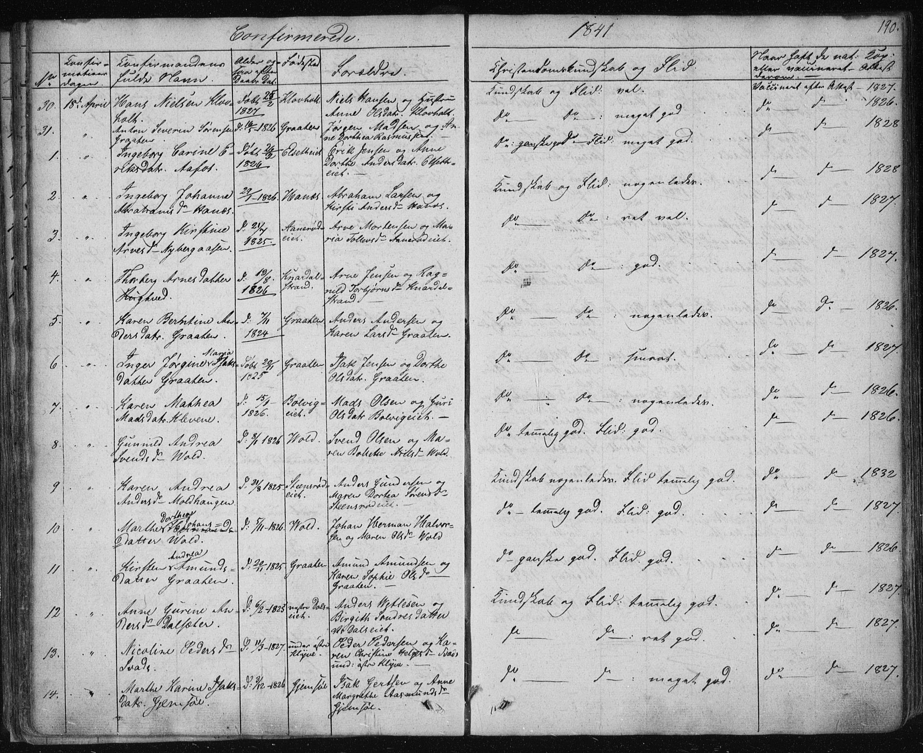 Solum kirkebøker, AV/SAKO-A-306/F/Fa/L0005: Parish register (official) no. I 5, 1833-1843, p. 190