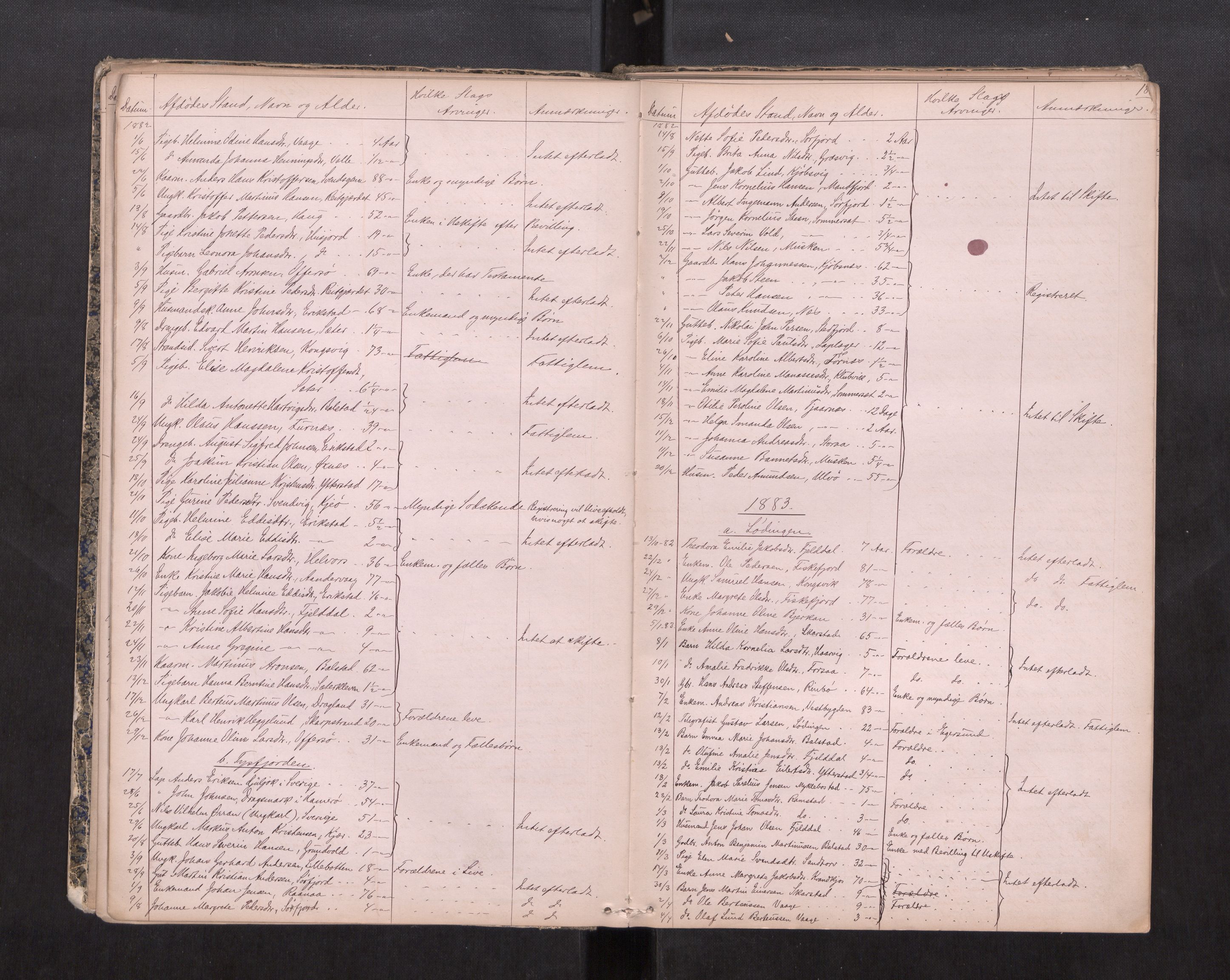 Salten sorenskriveri, AV/SAT-A-4578/1/3/3L/L0002: Dødsfallprotokoll, 1878-1888, p. 18