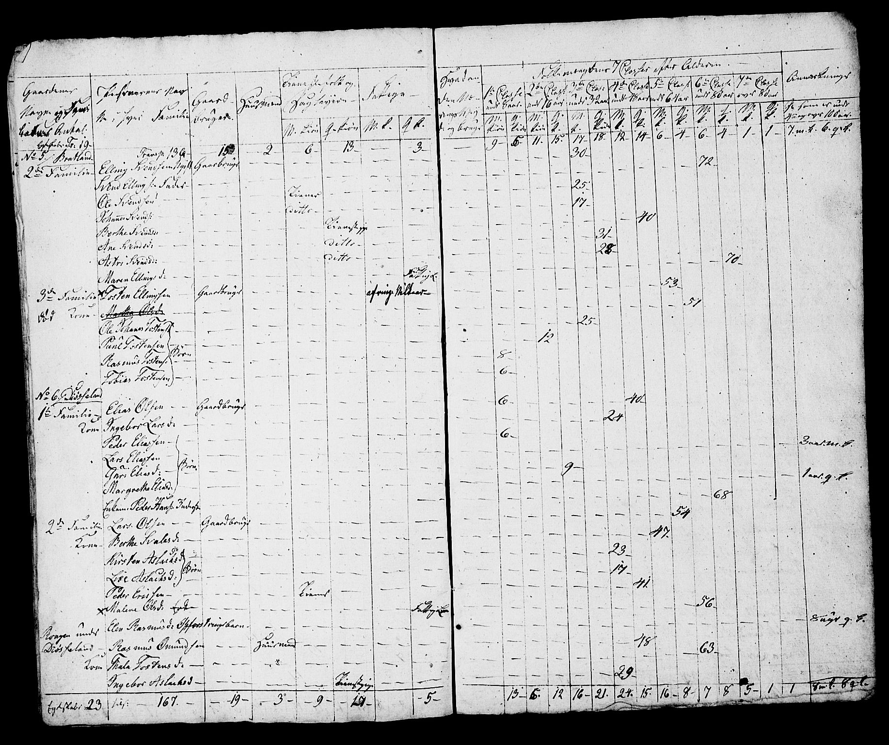 SAST, Census 1815 for Hå, 1815, p. 44