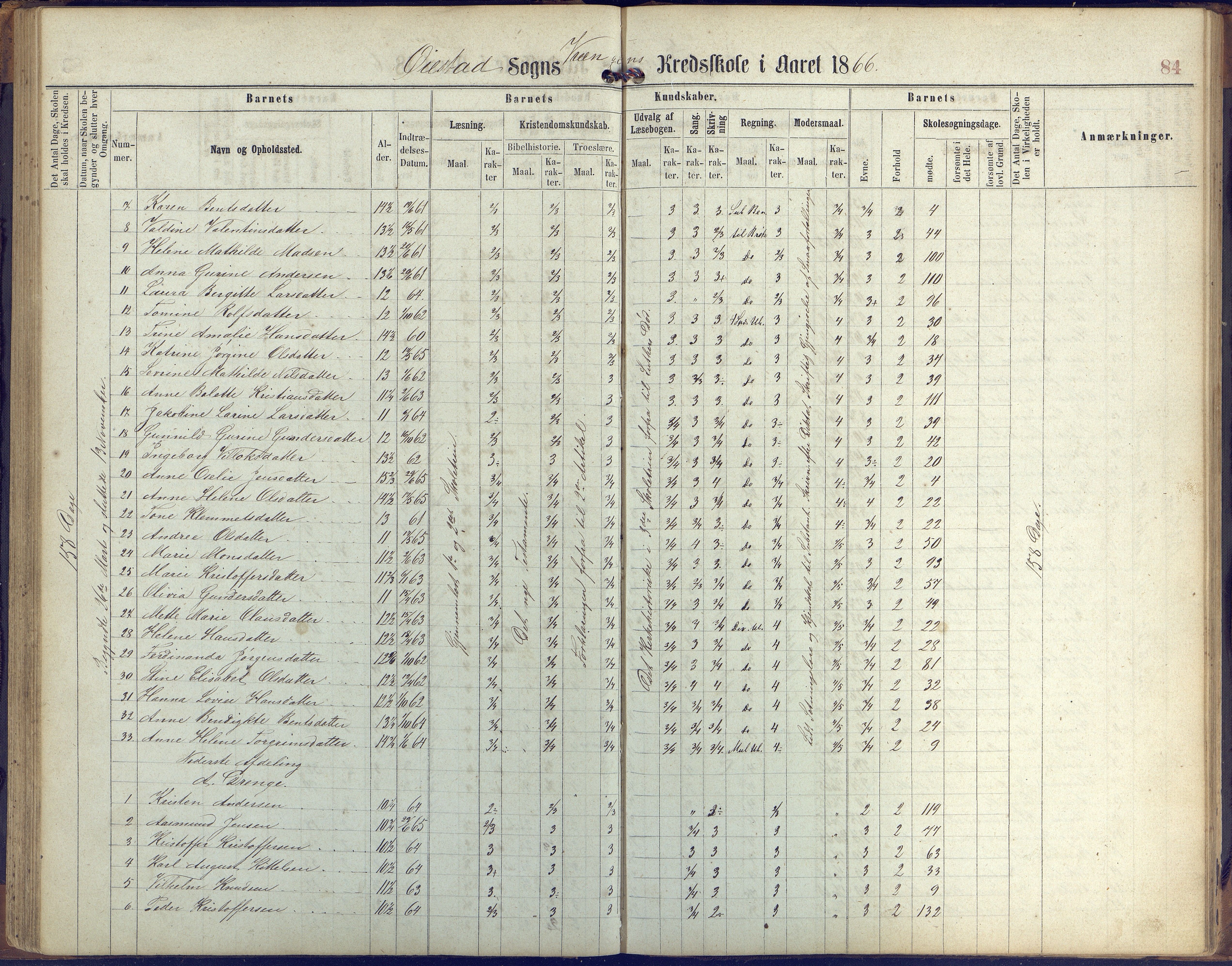 Øyestad kommune frem til 1979, AAKS/KA0920-PK/06/06K/L0005: Protokoll, 1863-1880, p. 84