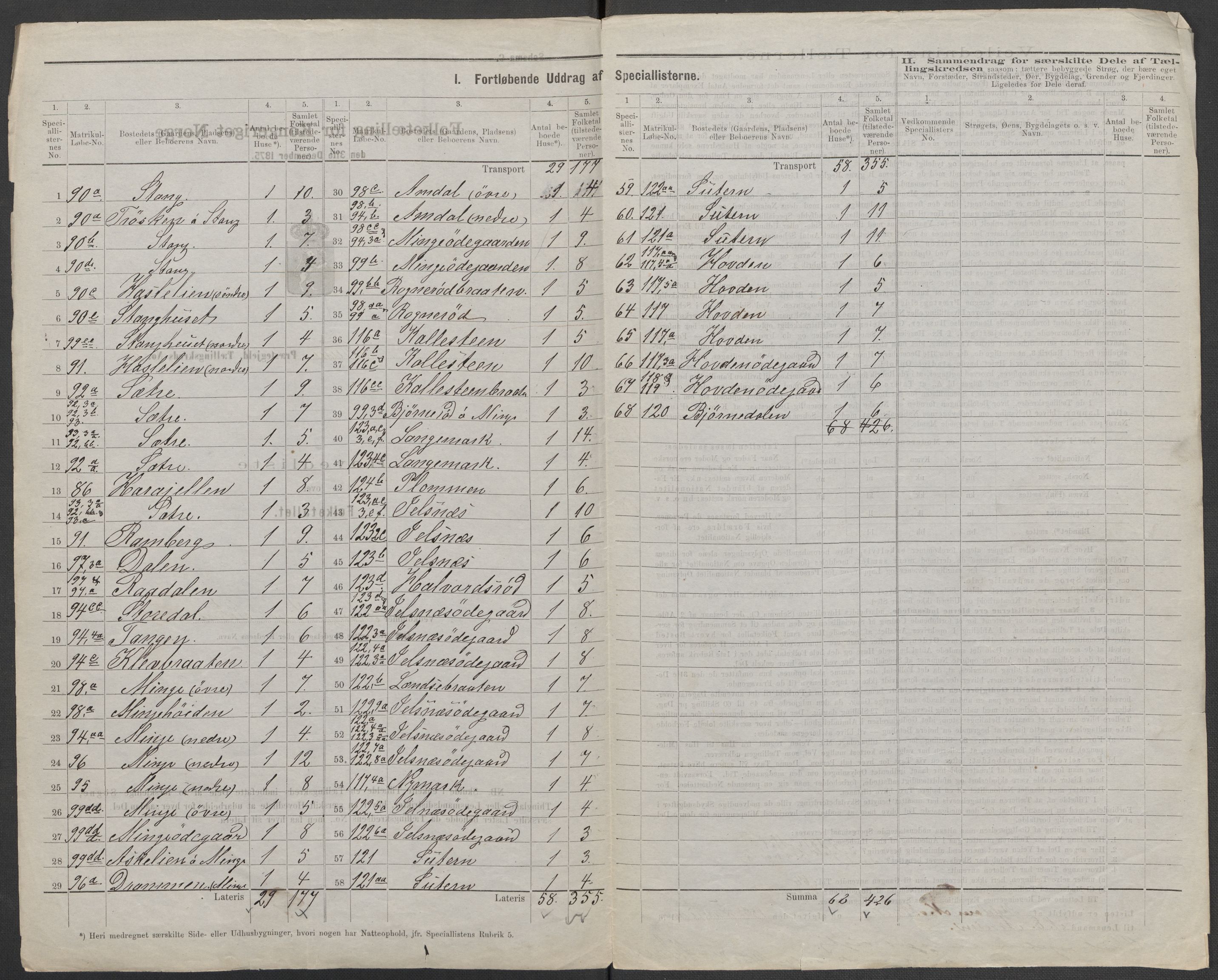 RA, 1875 census for 0130P Tune, 1875, p. 5