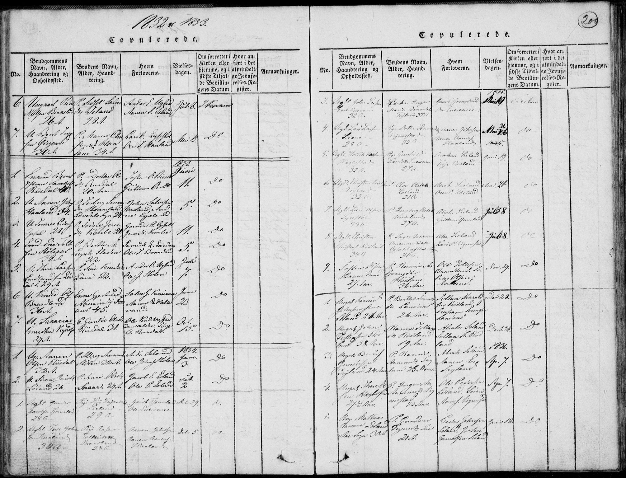 Nord-Audnedal sokneprestkontor, AV/SAK-1111-0032/F/Fb/Fbb/L0001: Parish register (copy) no. B 1, 1816-1858, p. 200