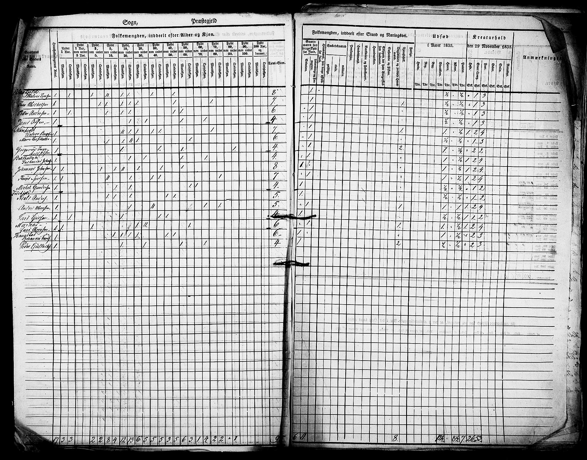 , Census 1835 for Manger, 1835, p. 5