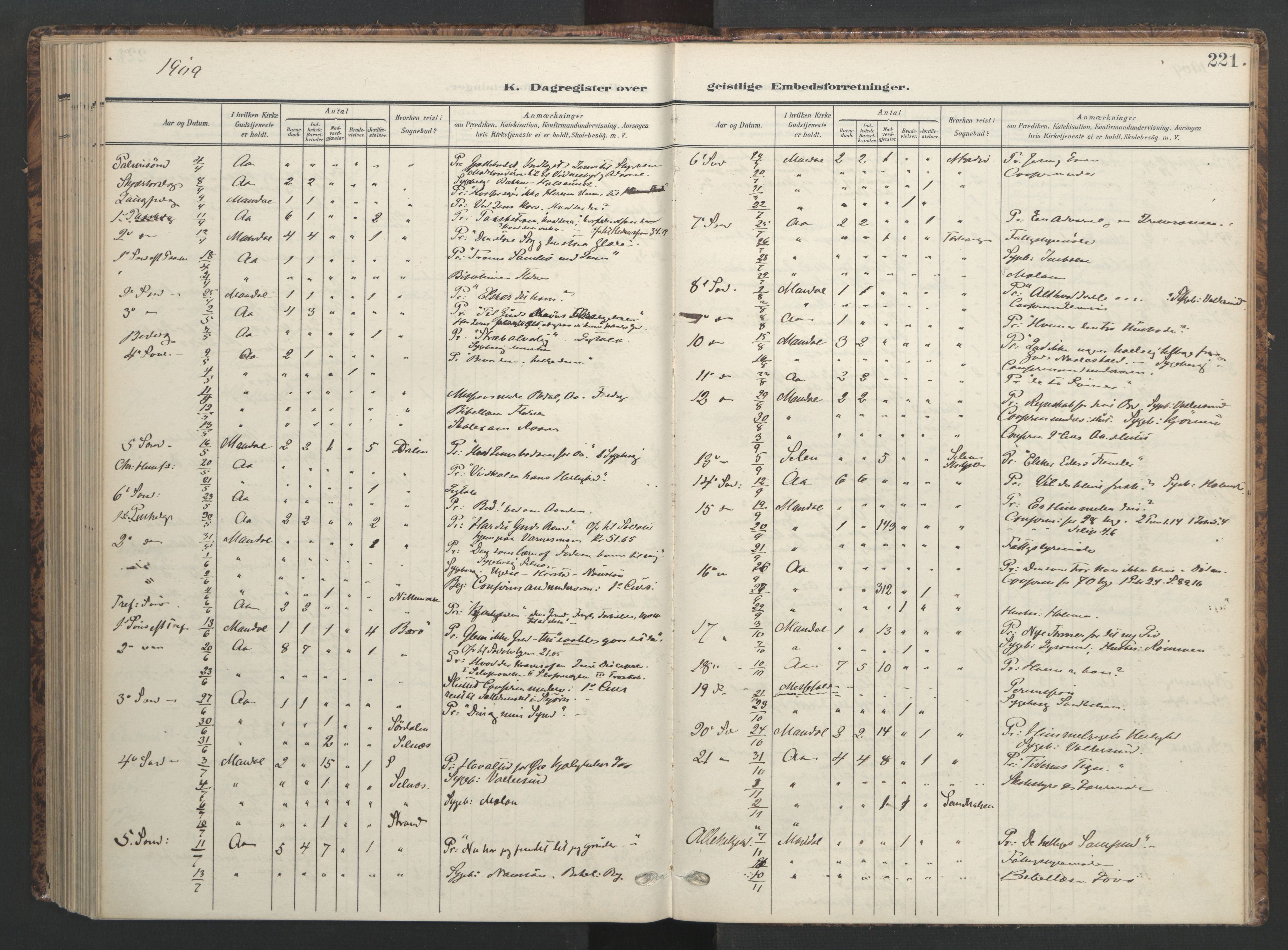 Ministerialprotokoller, klokkerbøker og fødselsregistre - Sør-Trøndelag, SAT/A-1456/655/L0682: Parish register (official) no. 655A11, 1908-1922, p. 221