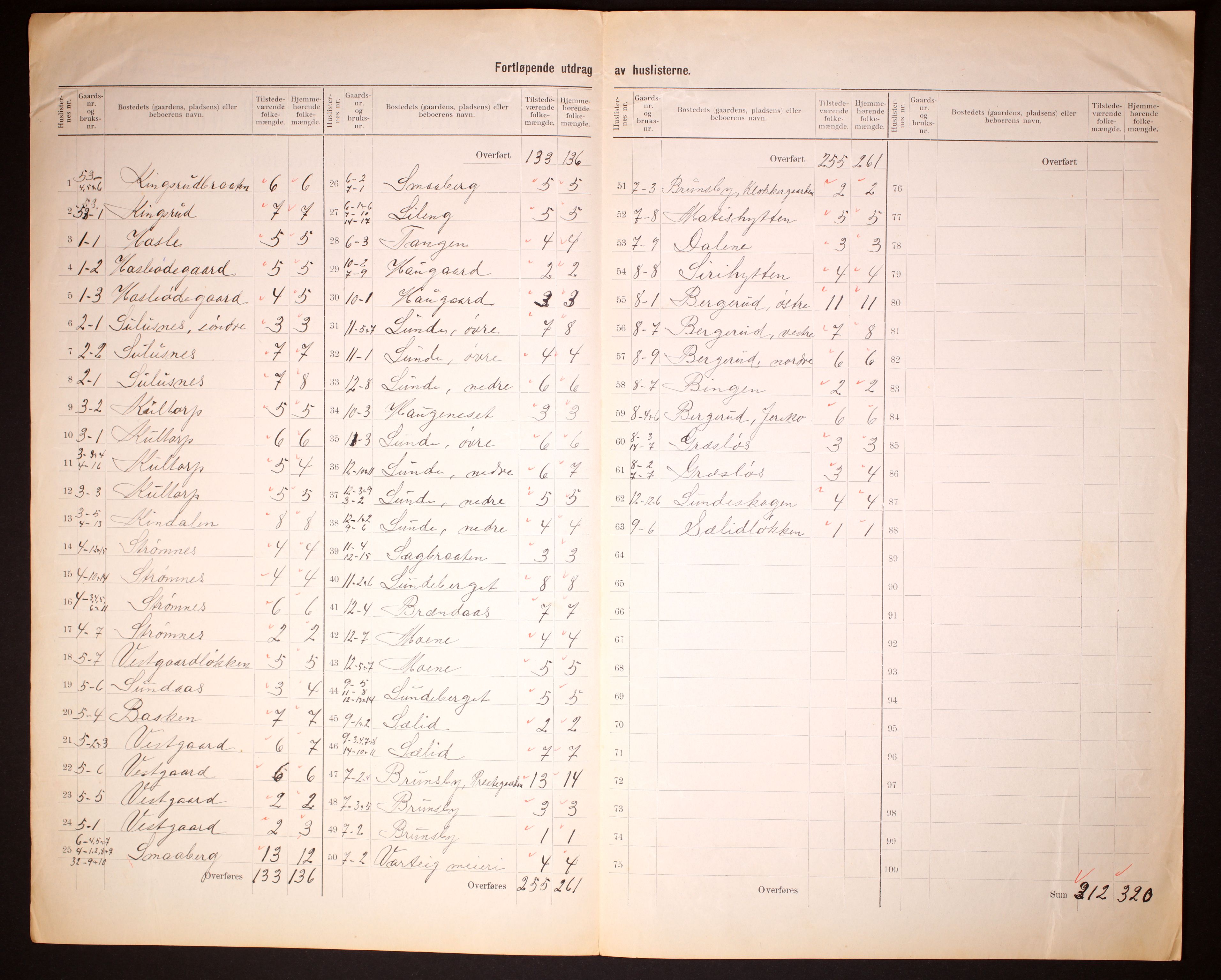 RA, 1910 census for Varteig, 1910, p. 5