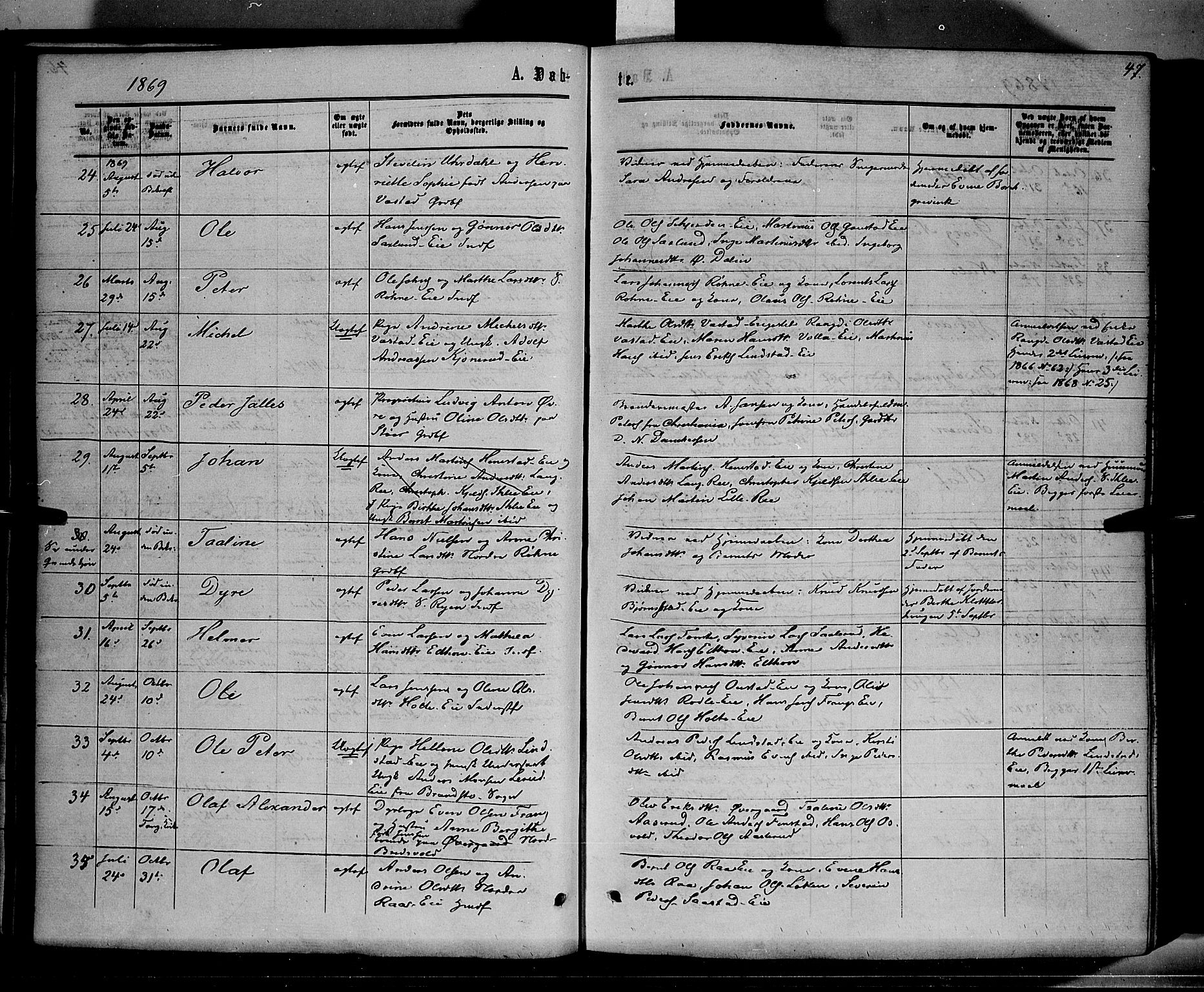 Stange prestekontor, SAH/PREST-002/K/L0013: Parish register (official) no. 13, 1862-1879, p. 47