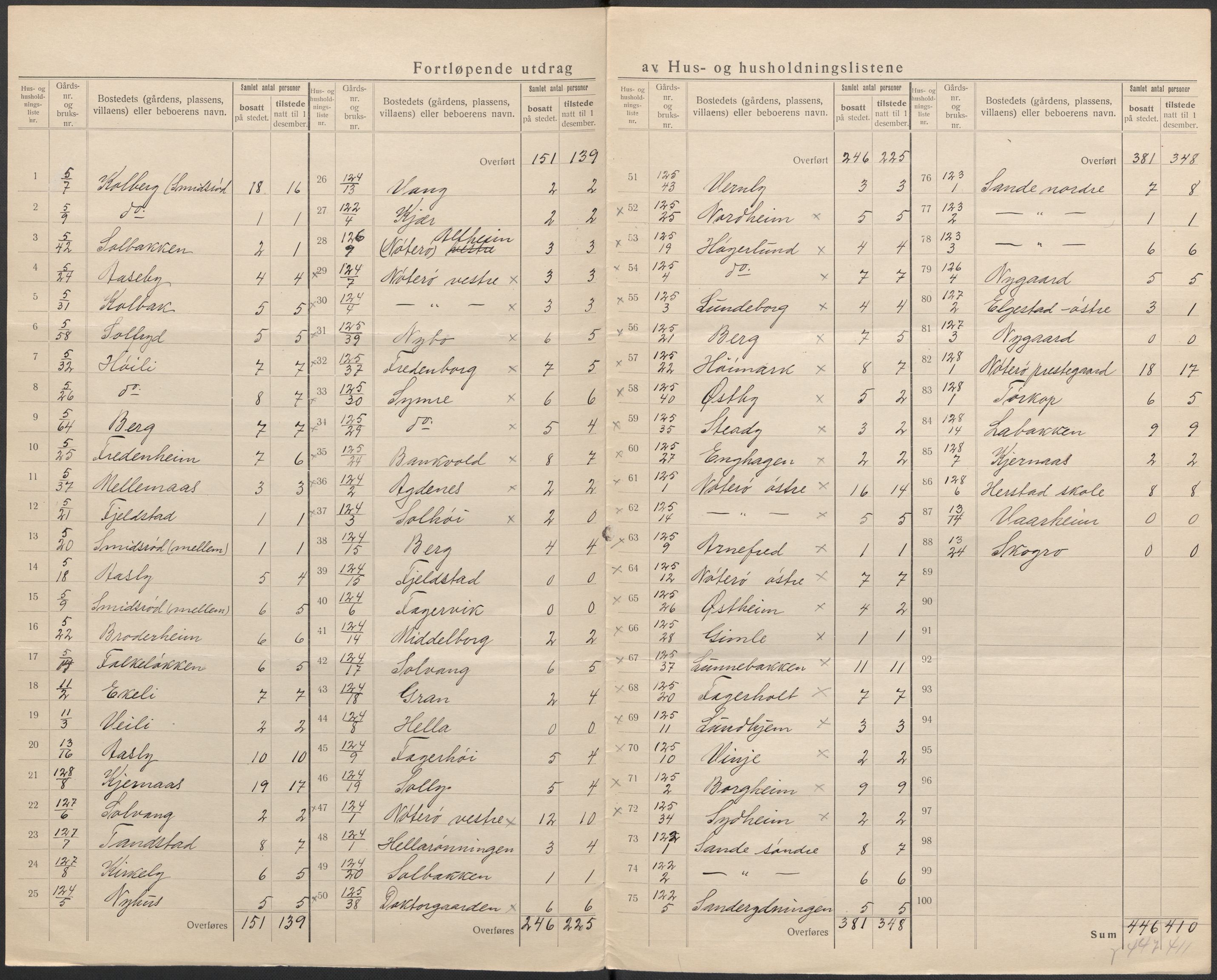 SAKO, 1920 census for Nøtterøy, 1920, p. 23