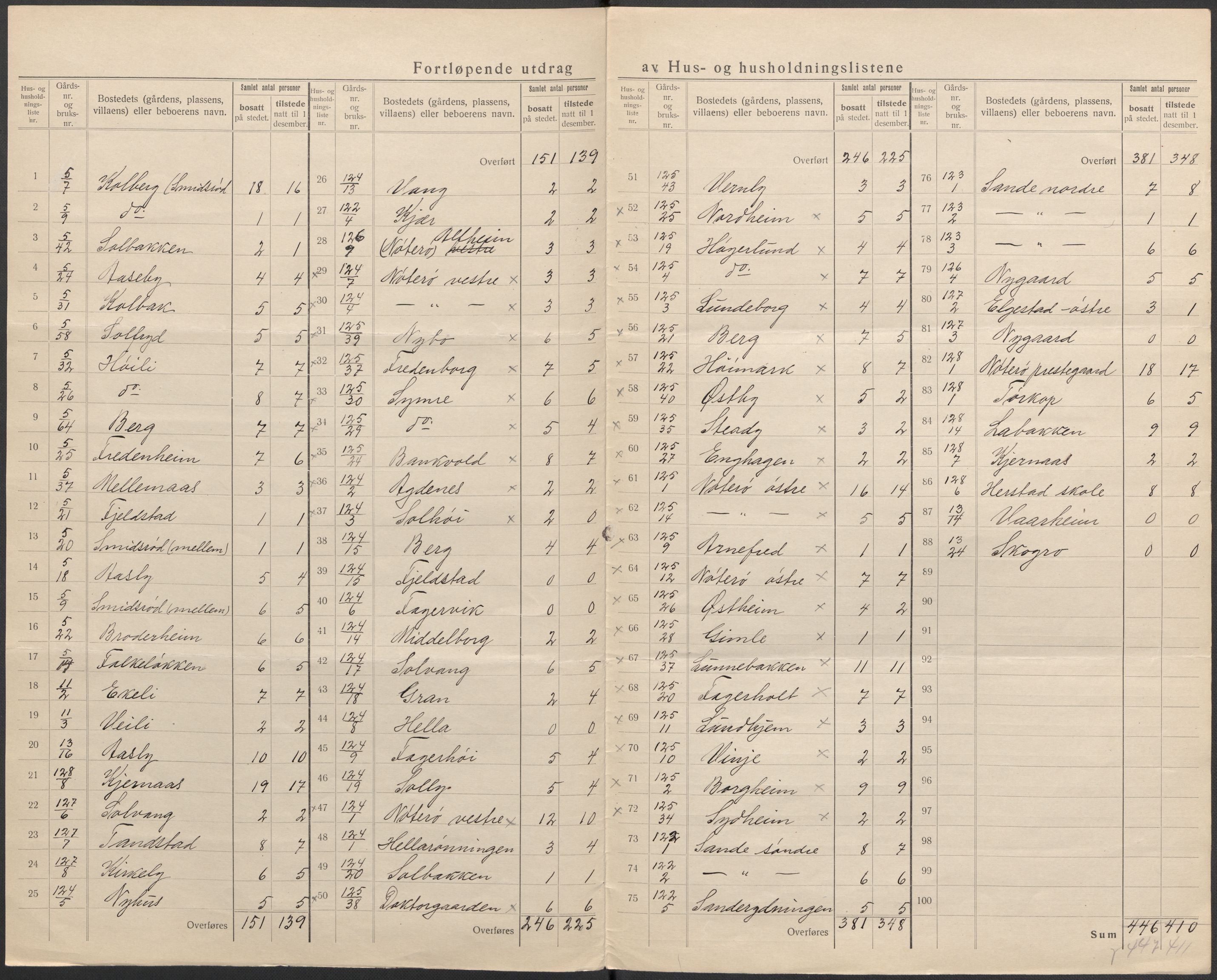 SAKO, 1920 census for Nøtterøy, 1920, p. 23