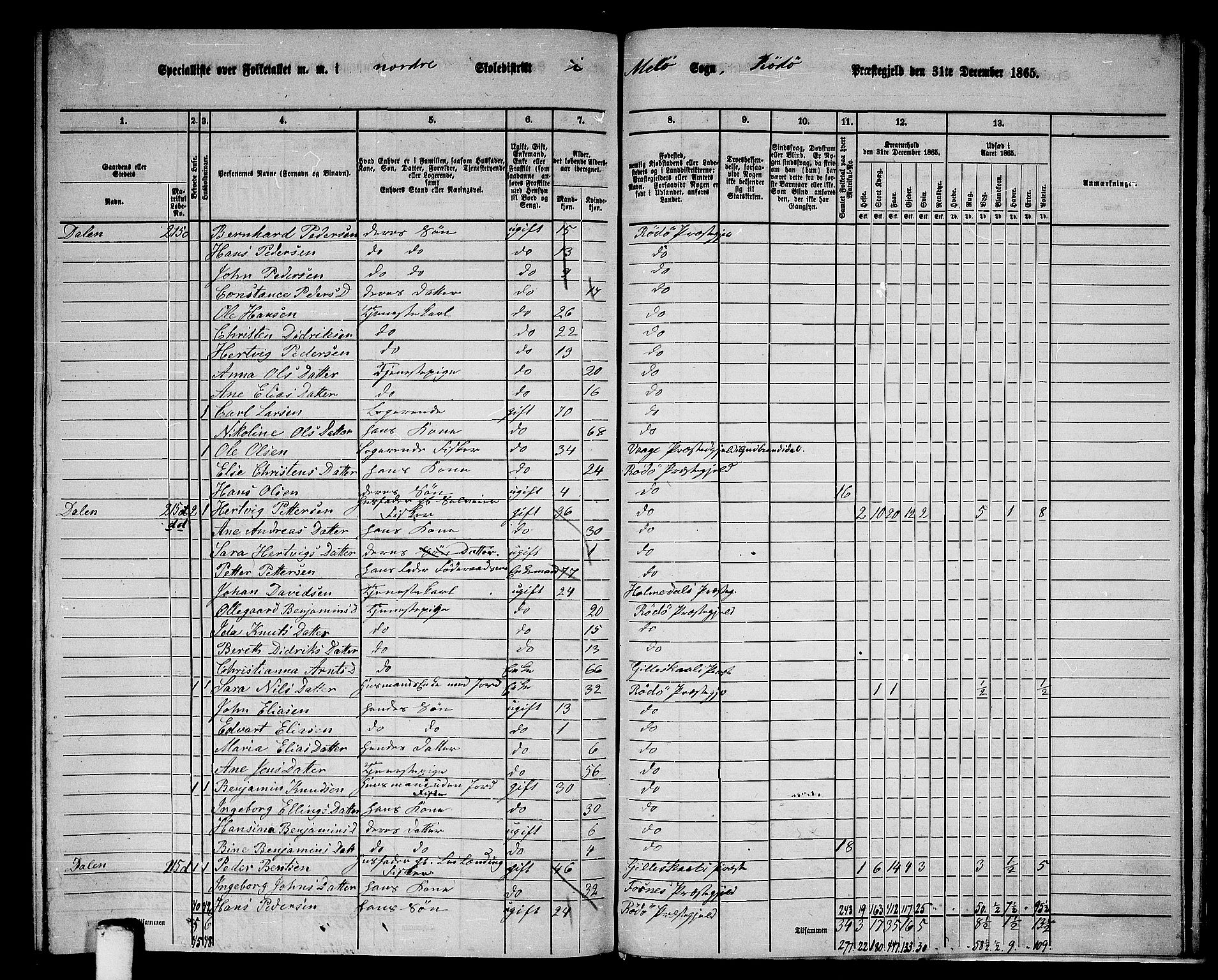 RA, 1865 census for Rødøy, 1865, p. 154