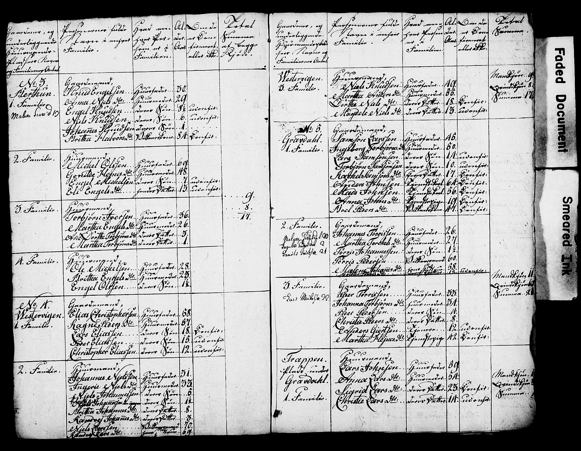 , 1825 Census for Strandebarm parish, 1825, p. 64