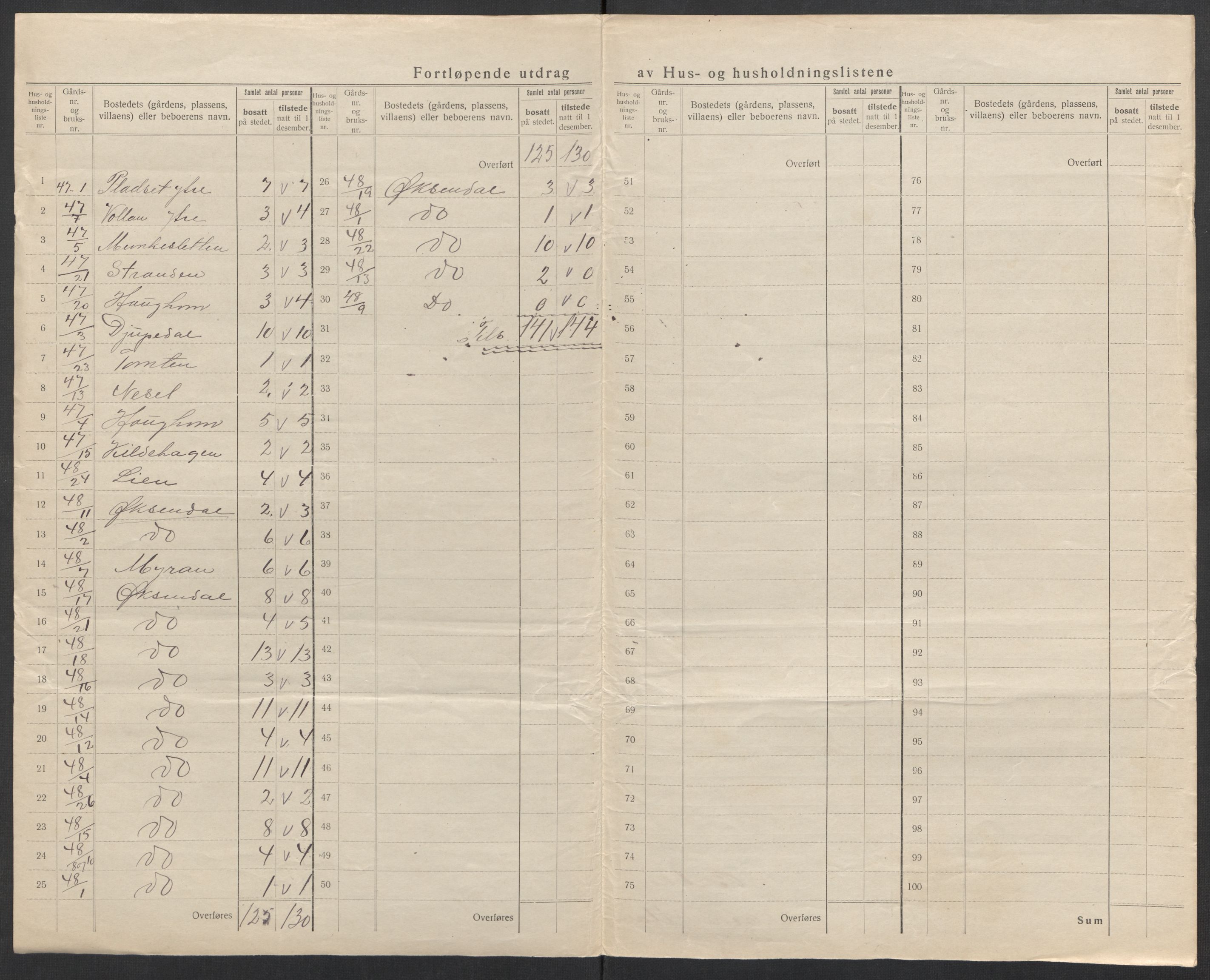 SAK, 1920 census for Bakke, 1920, p. 43