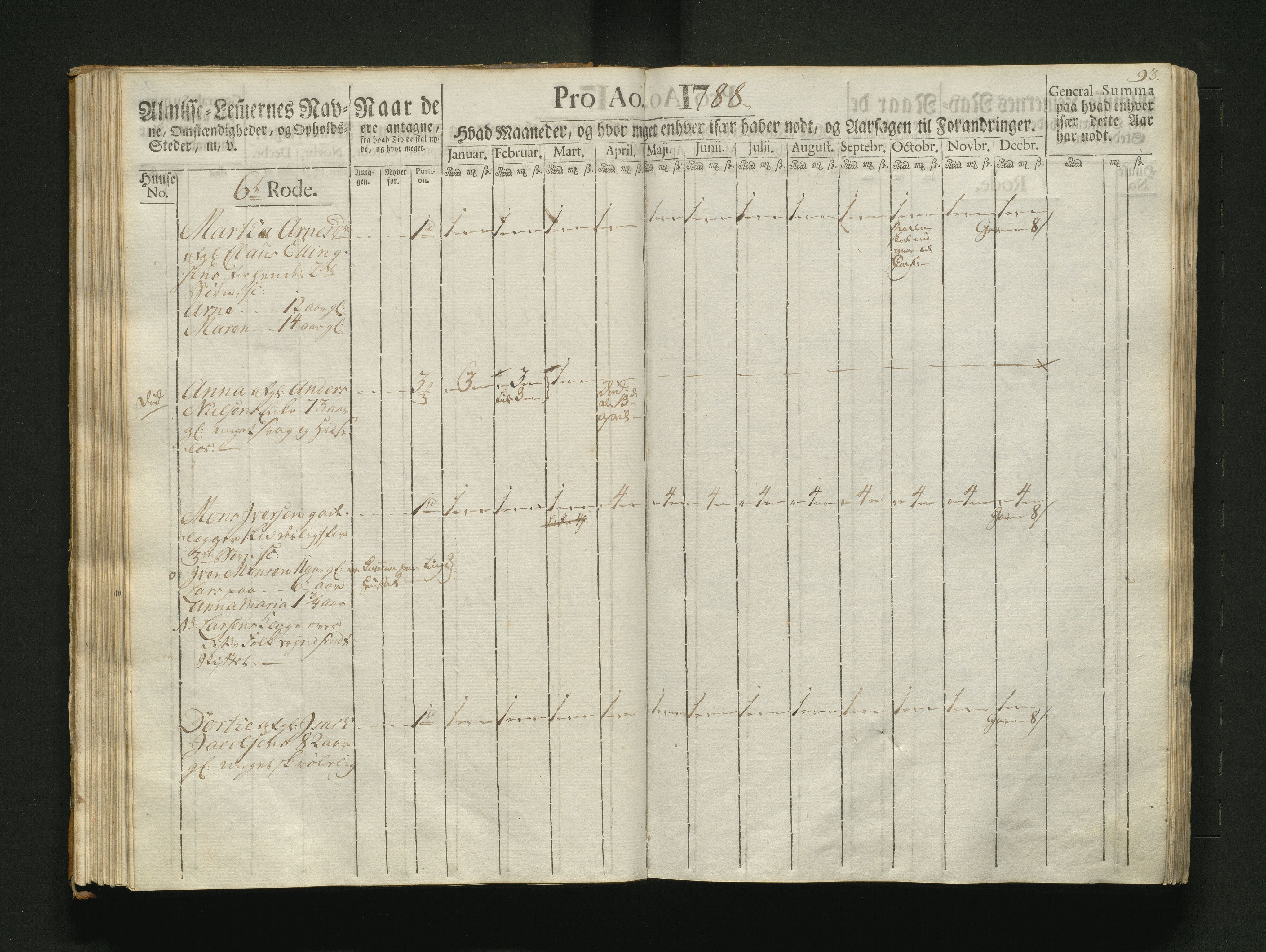 Overfattigkommisjonen i Bergen, AV/SAB-A-89001/F/L0007: Utdelingsbok for fattige i Nykirkesoknet, 1786-1790, p. 92b-93a