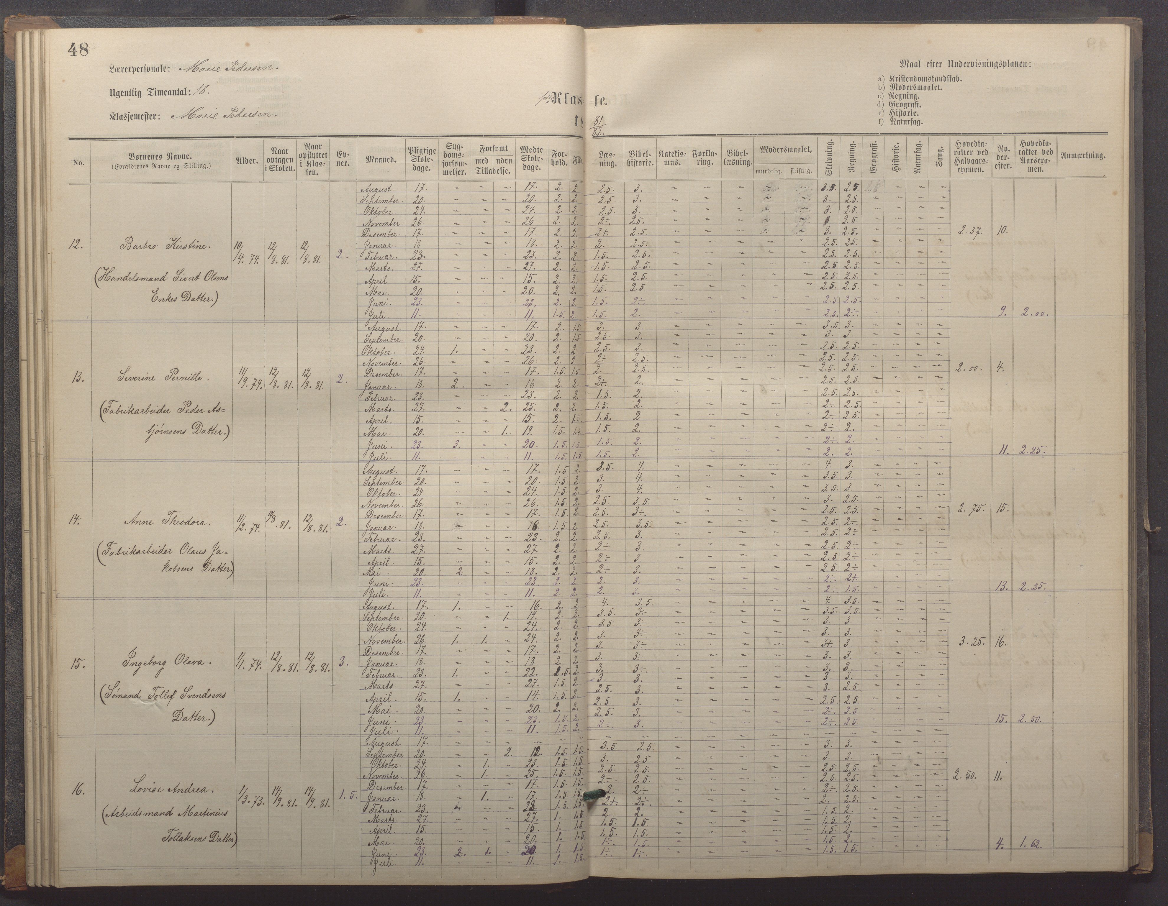 Egersund kommune (Ladested) - Egersund almueskole/folkeskole, IKAR/K-100521/H/L0018: Skoleprotokoll - Almueskolen, småbarnklasse, 1878-1889, p. 48