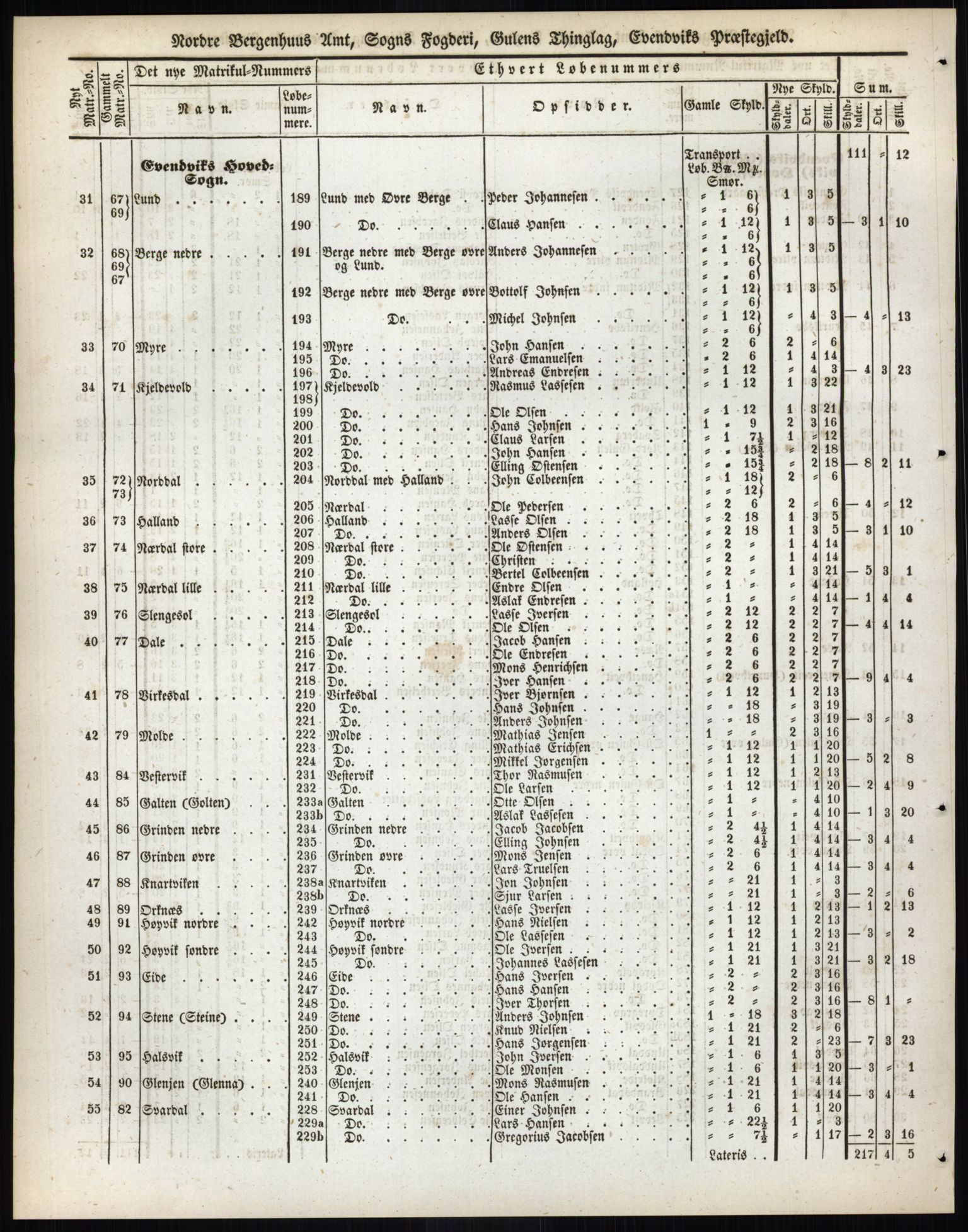 Andre publikasjoner, PUBL/PUBL-999/0002/0013: Bind 13 - Nordre Bergenhus amt, 1838, p. 67