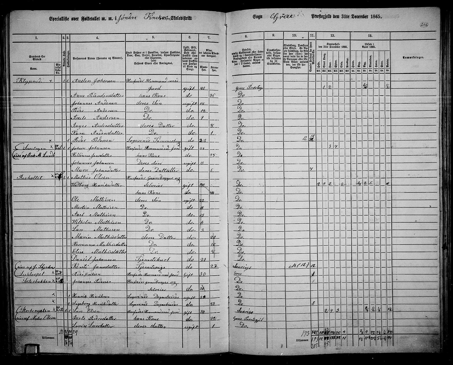 RA, 1865 census for Grue, 1865, p. 222