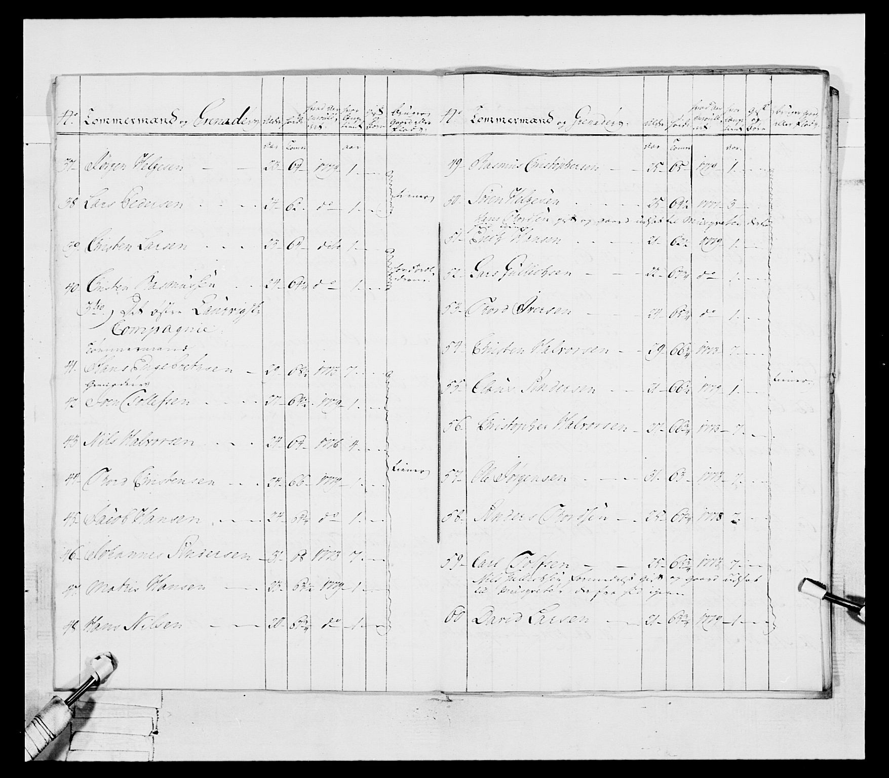 Generalitets- og kommissariatskollegiet, Det kongelige norske kommissariatskollegium, AV/RA-EA-5420/E/Eh/L0055: 2. Smålenske nasjonale infanteriregiment, 1777-1787, p. 100