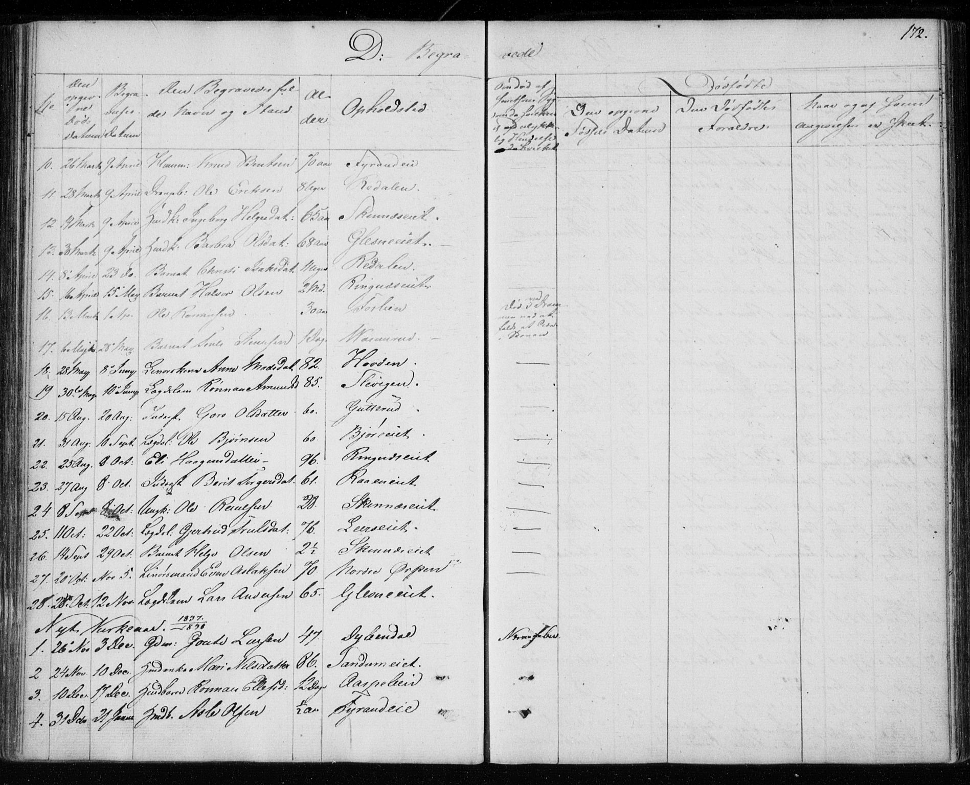 Krødsherad kirkebøker, AV/SAKO-A-19/F/Fa/L0002: Parish register (official) no. 2, 1829-1851, p. 172