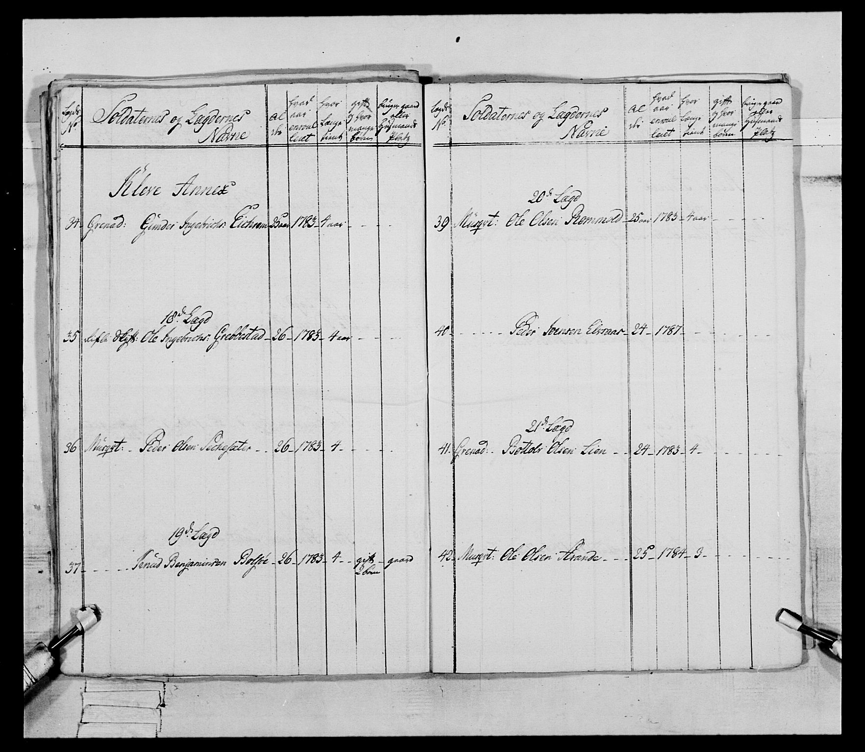 Generalitets- og kommissariatskollegiet, Det kongelige norske kommissariatskollegium, AV/RA-EA-5420/E/Eh/L0079: 2. Trondheimske nasjonale infanteriregiment, 1782-1789, p. 54