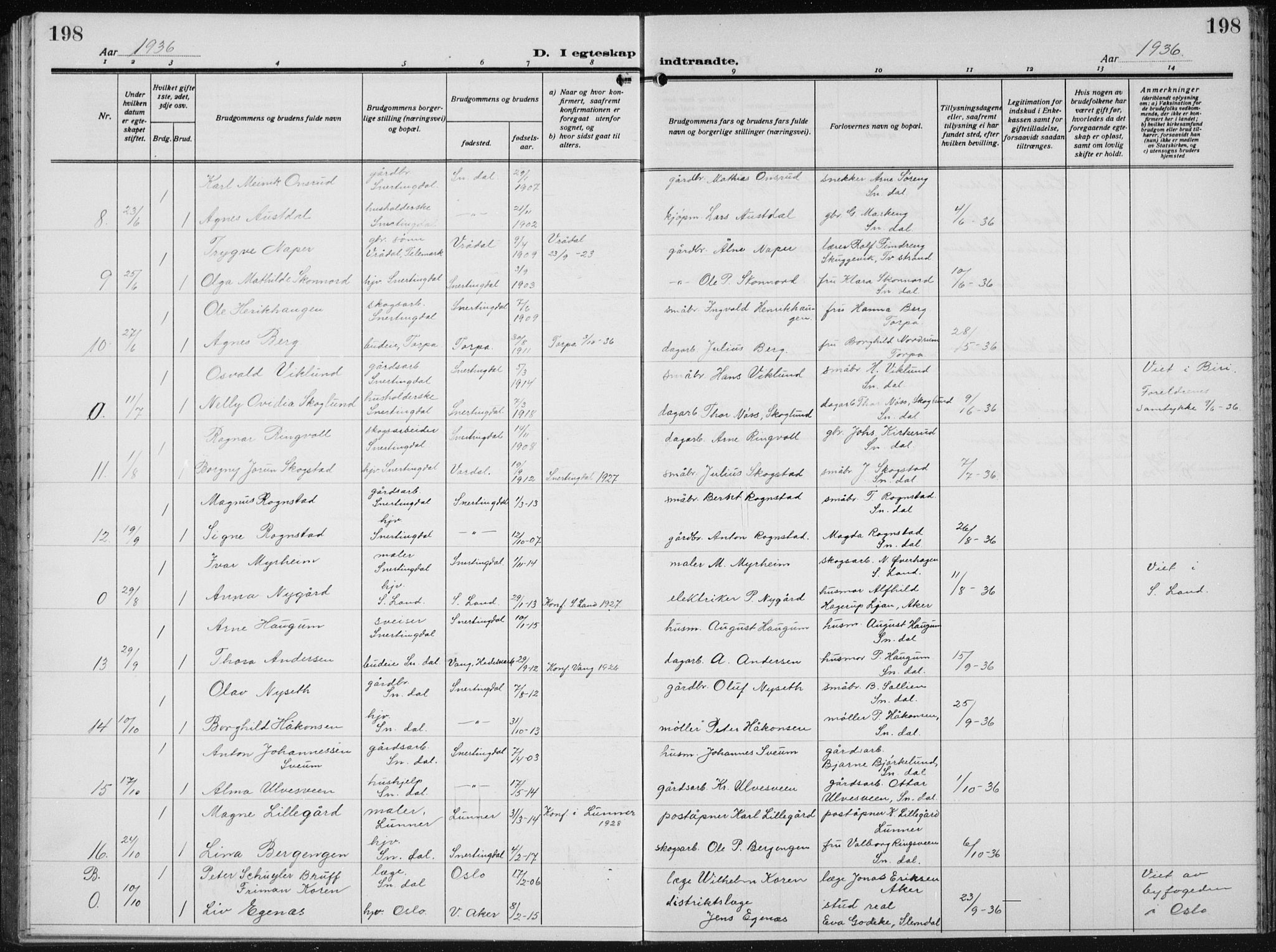 Biri prestekontor, SAH/PREST-096/H/Ha/Hab/L0007: Parish register (copy) no. 7, 1919-1941, p. 198