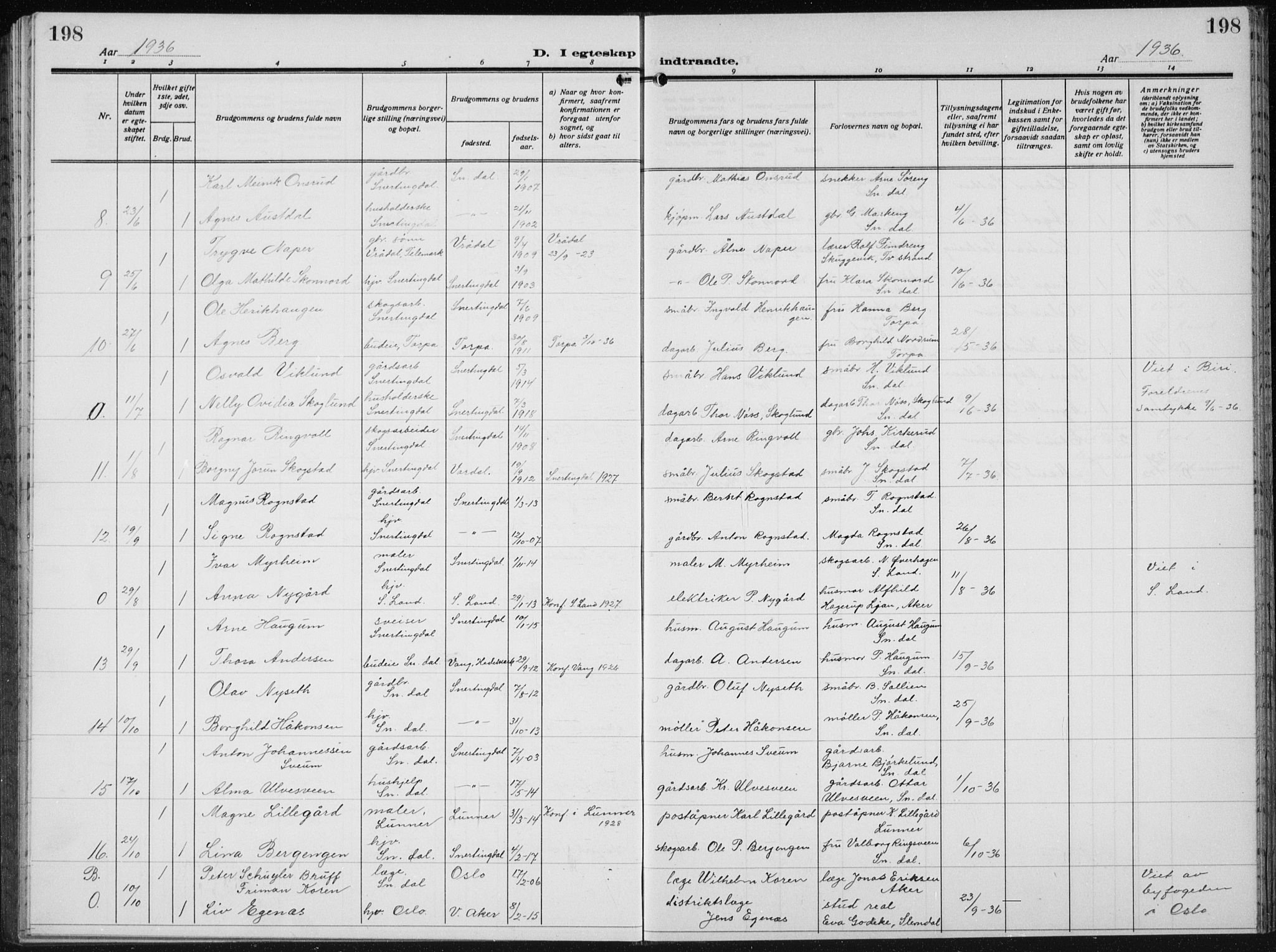 Biri prestekontor, AV/SAH-PREST-096/H/Ha/Hab/L0007: Parish register (copy) no. 7, 1919-1941, p. 198