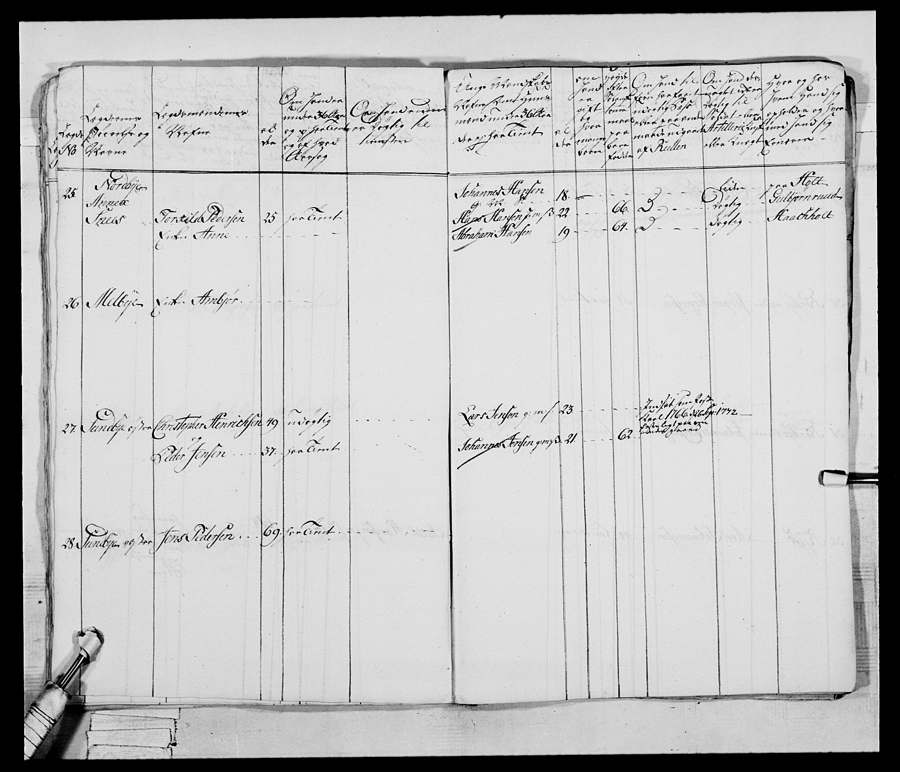 Generalitets- og kommissariatskollegiet, Det kongelige norske kommissariatskollegium, AV/RA-EA-5420/E/Eh/L0043b: 2. Akershusiske nasjonale infanteriregiment, 1773-1778, p. 320