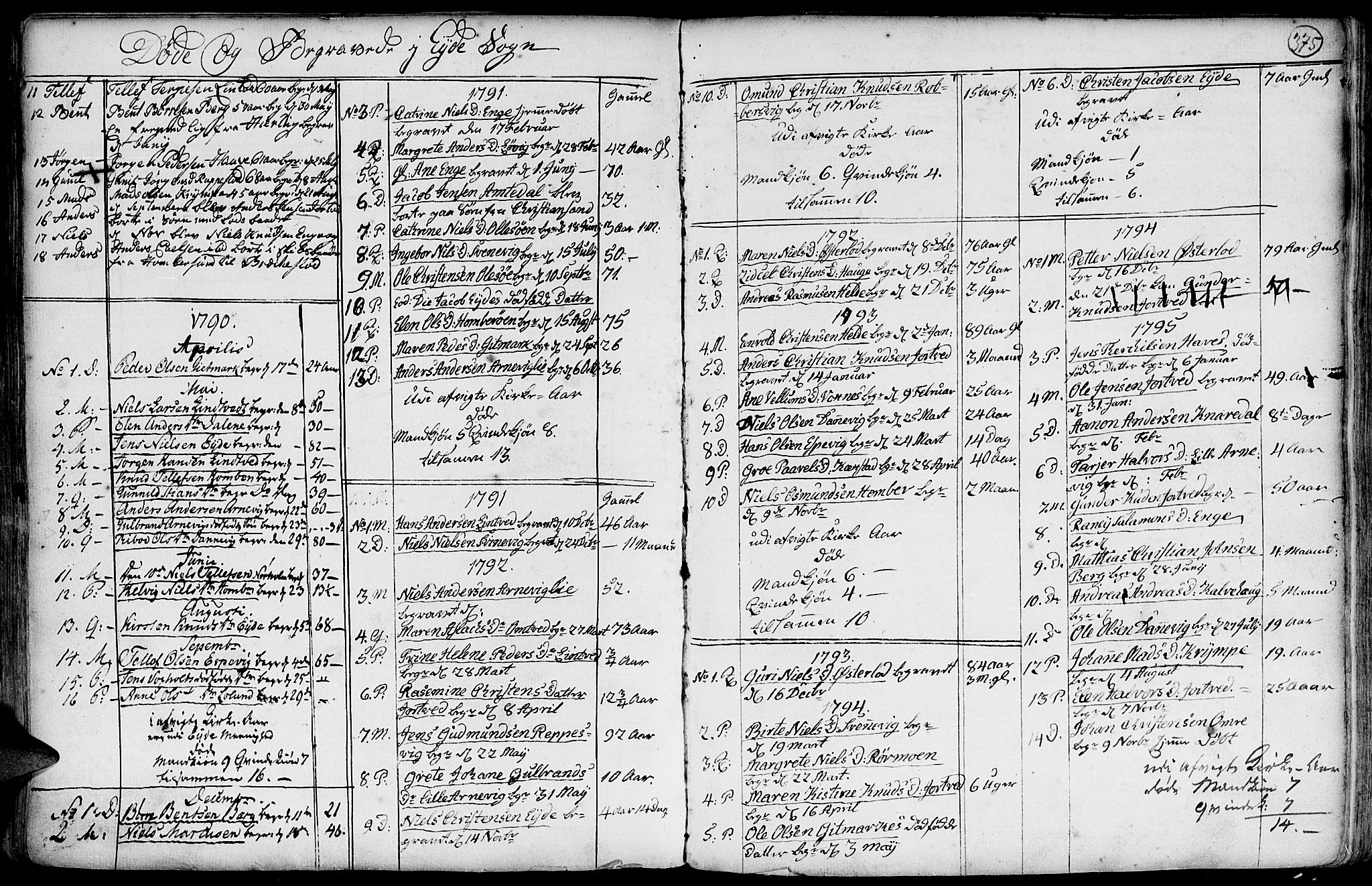 Hommedal sokneprestkontor, SAK/1111-0023/F/Fa/Fab/L0002: Parish register (official) no. A 2 /2, 1740-1823, p. 375