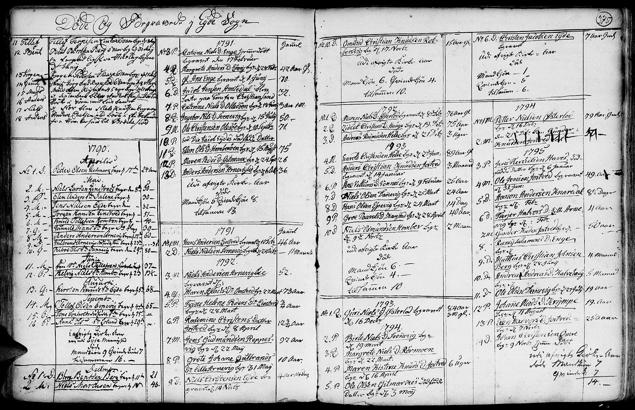 Hommedal sokneprestkontor, AV/SAK-1111-0023/F/Fa/Fab/L0002: Parish register (official) no. A 2 /2, 1740-1823, p. 375
