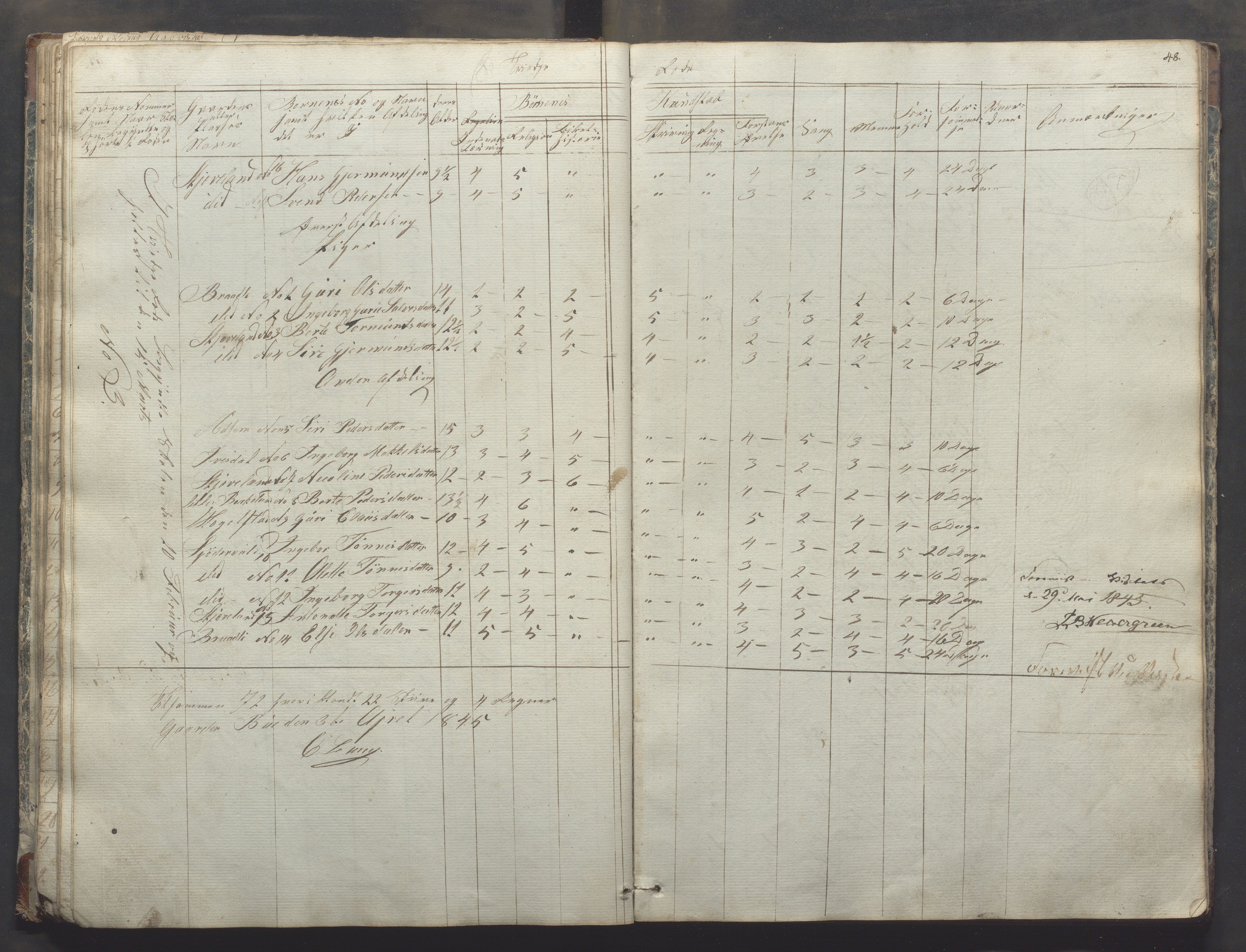 Bjerkreim kommune - Skulestyret, IKAR/K-101539/H/L0003: Dagbok - nordre distrikt, 1831-1858, p. 47b-48a