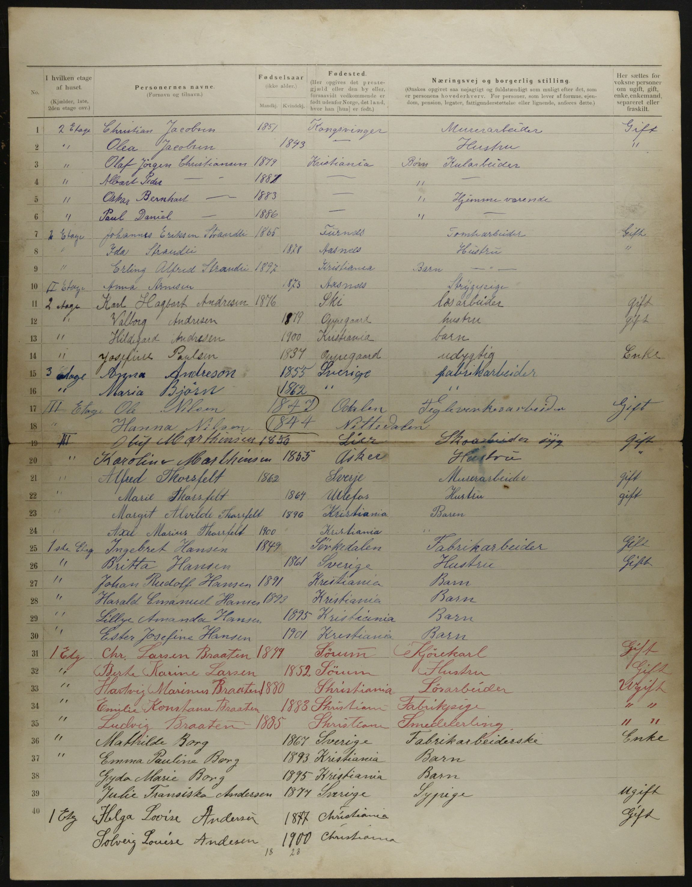 OBA, Municipal Census 1901 for Kristiania, 1901, p. 12901