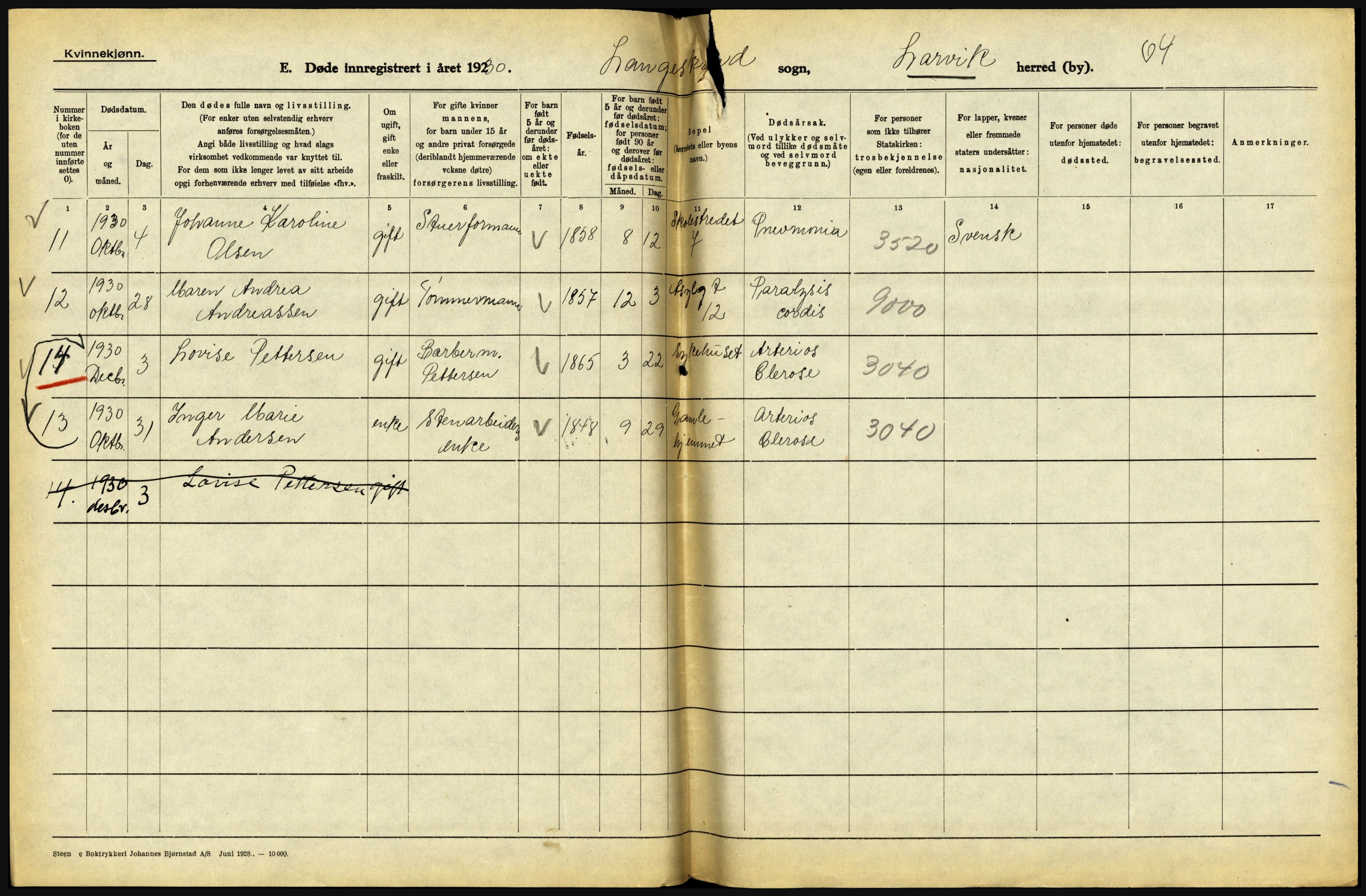 Statistisk sentralbyrå, Sosiodemografiske emner, Befolkning, AV/RA-S-2228/D/Df/Dfc/Dfcj/L0017: Vestfold. Telemark, 1930, p. 196