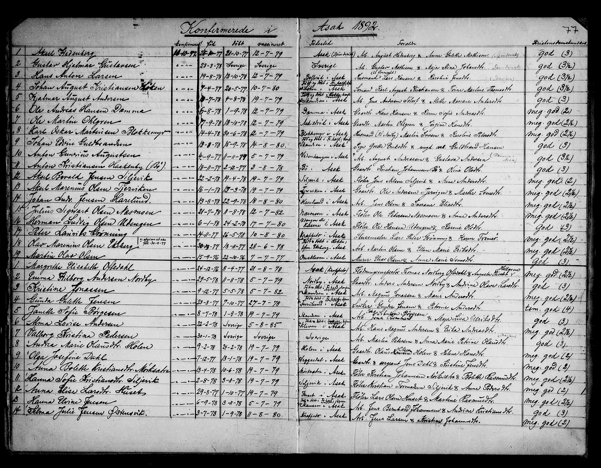 Berg prestekontor Kirkebøker, AV/SAO-A-10902/G/Gb/L0001: Parish register (copy) no. II 1, 1874-1946, p. 77