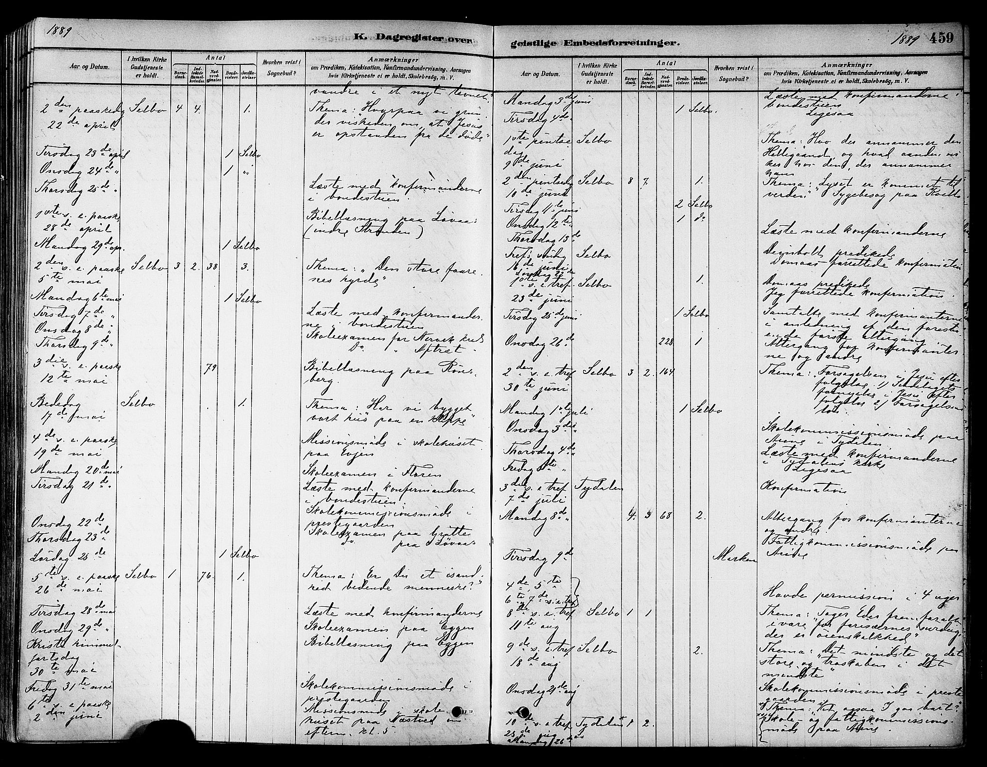 Ministerialprotokoller, klokkerbøker og fødselsregistre - Sør-Trøndelag, SAT/A-1456/695/L1148: Parish register (official) no. 695A08, 1878-1891, p. 459