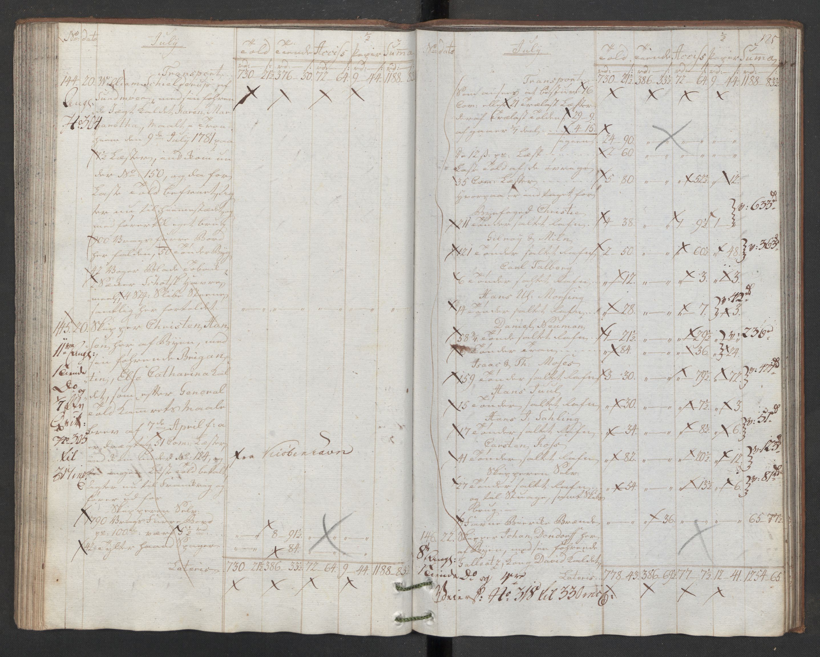 Generaltollkammeret, tollregnskaper, AV/RA-EA-5490/R32/L0043/0001: Tollregnskaper Kristiansund / Hovedtollbok, 1786, p. 124b-125a