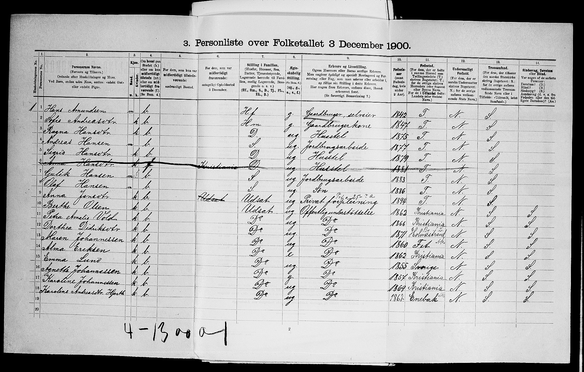 SAO, 1900 census for Aurskog, 1900