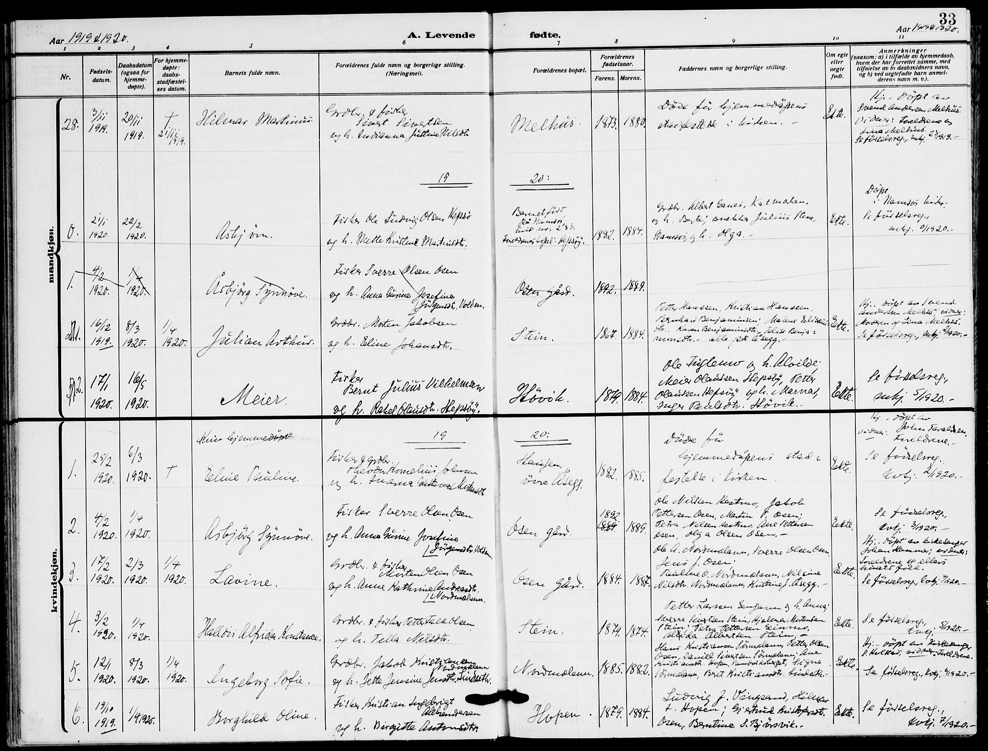 Ministerialprotokoller, klokkerbøker og fødselsregistre - Sør-Trøndelag, SAT/A-1456/658/L0724: Parish register (official) no. 658A03, 1912-1924, p. 33