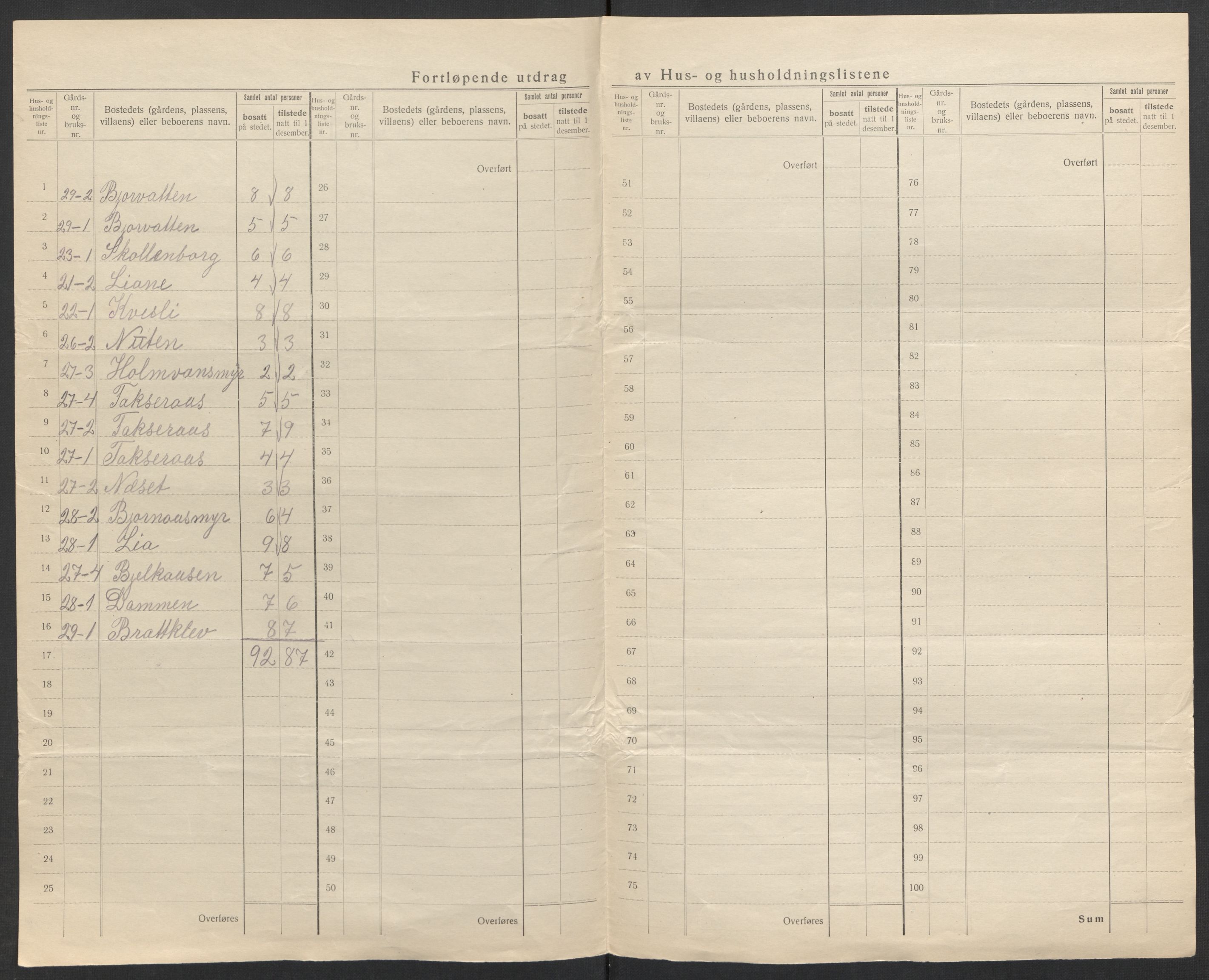 SAK, 1920 census for Vegårshei, 1920, p. 34